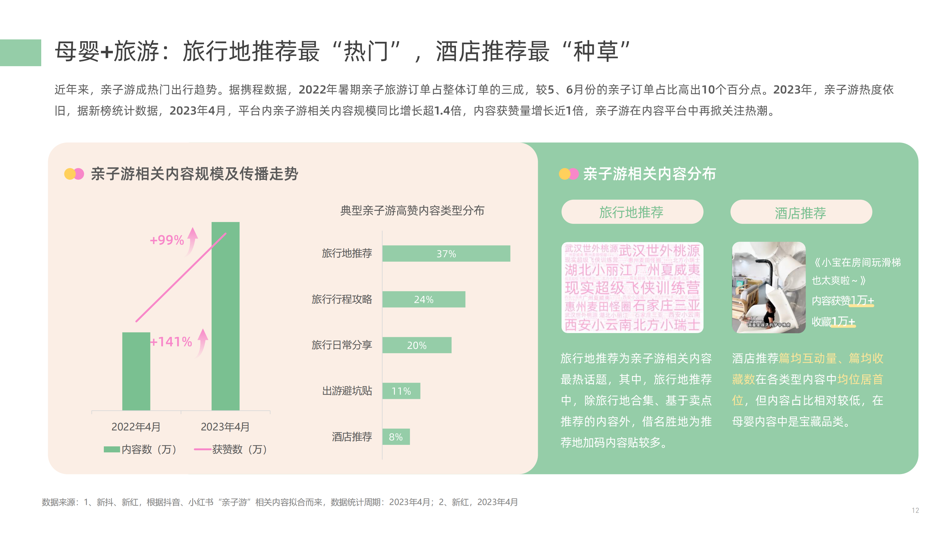 【新榜研究院】2023母婴行业数字营销观察 (1) (1)_11.png