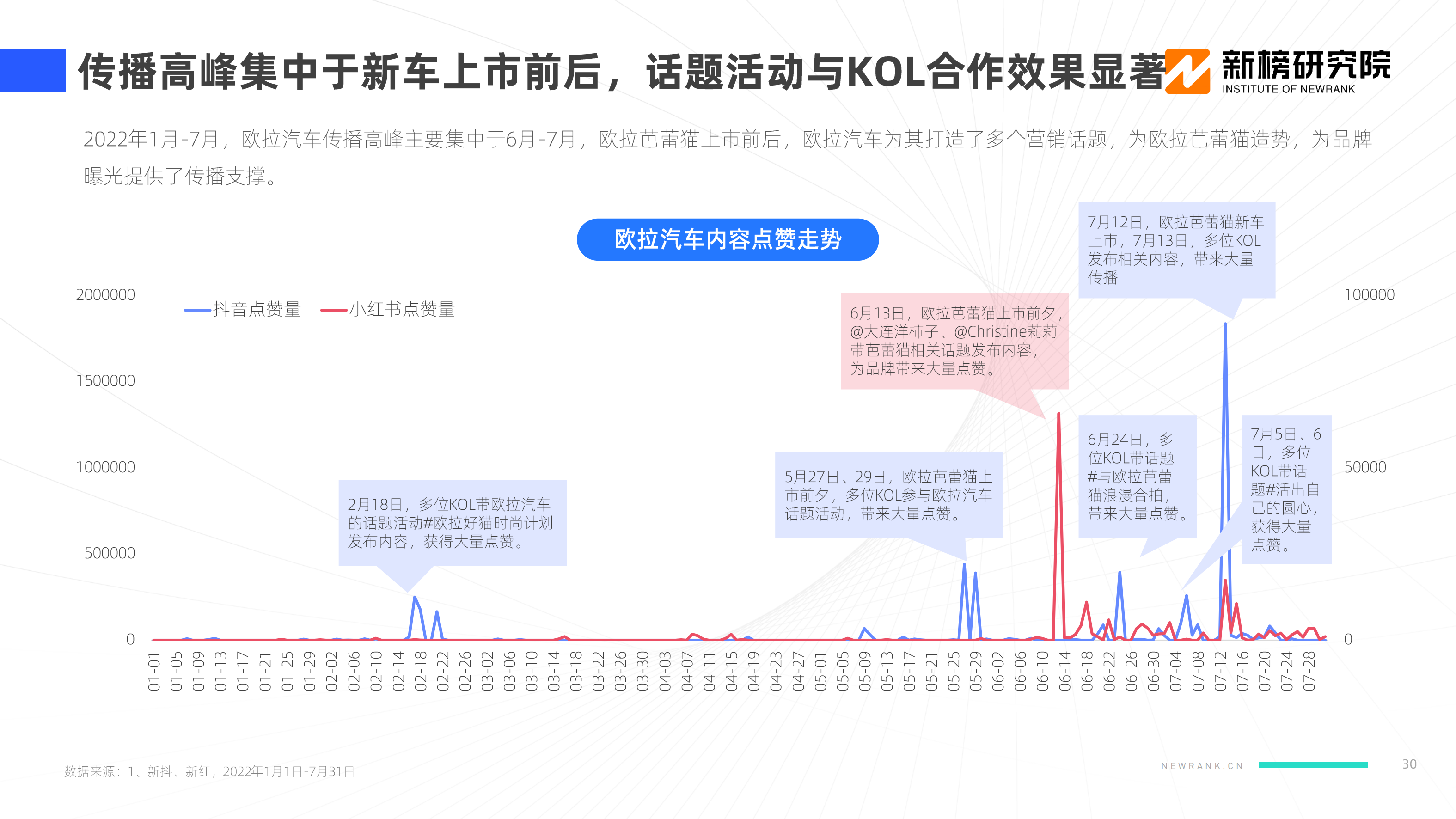 【新榜研究院】2022新能源汽车品牌KOL口碑报告_29.png