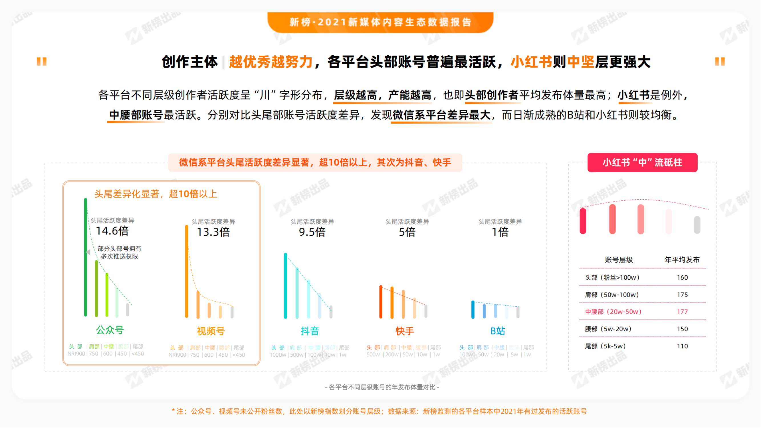 2021新媒体内容生态数据报告_纯图版_09.png