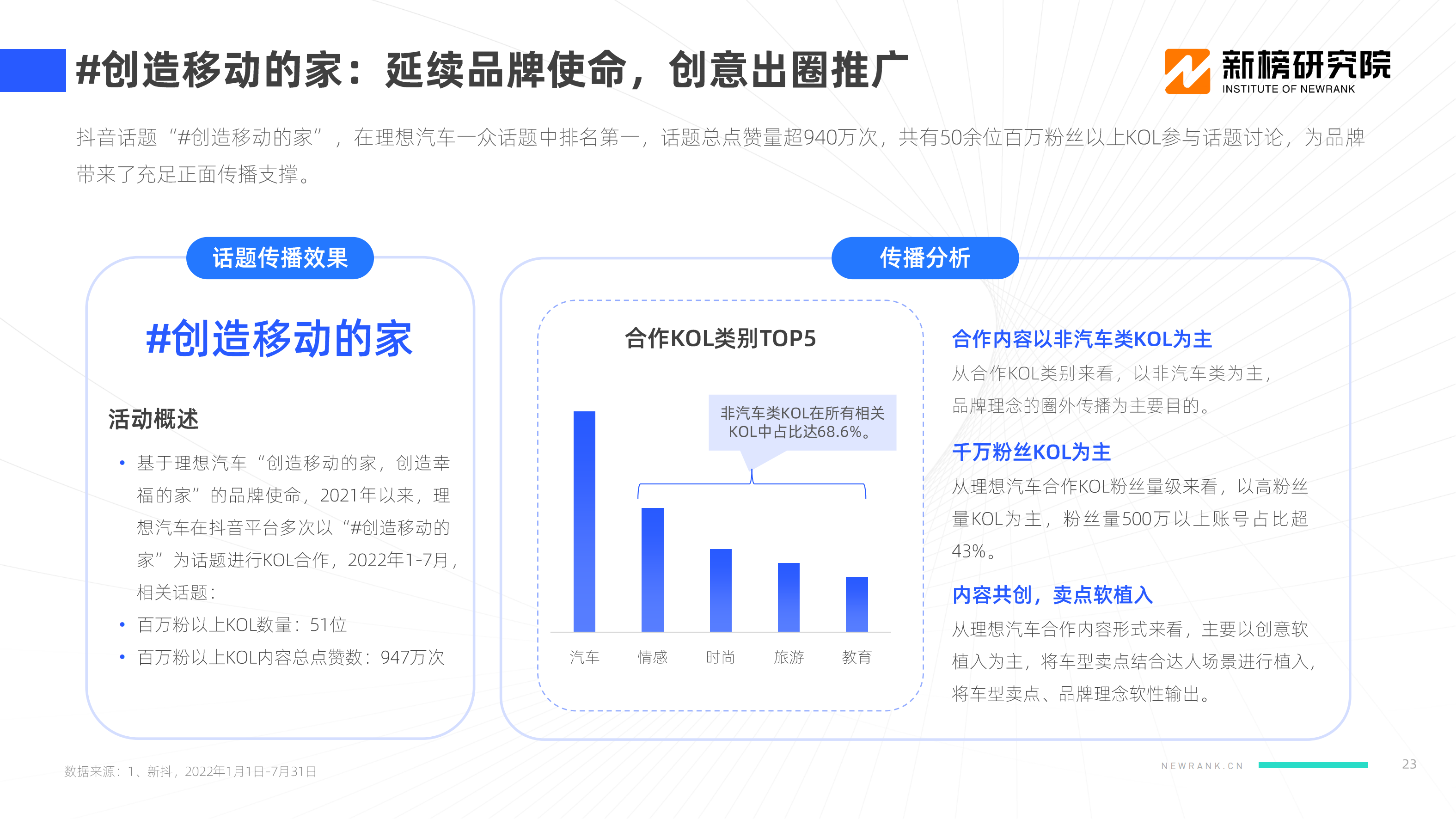 【新榜研究院】2022新能源汽车品牌KOL口碑报告_22.png