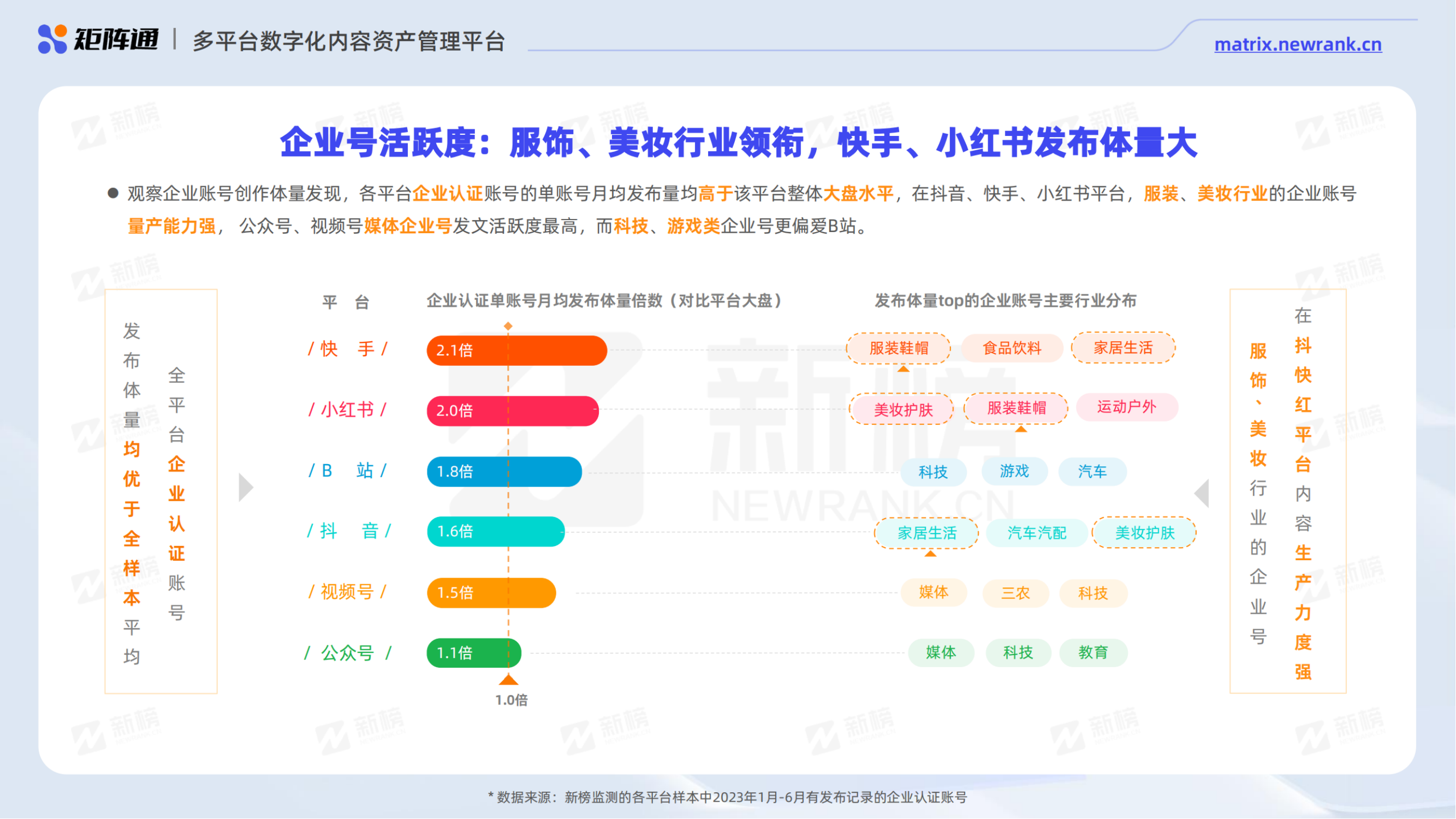 新媒体矩阵营销洞察报告_纯图版_15.png