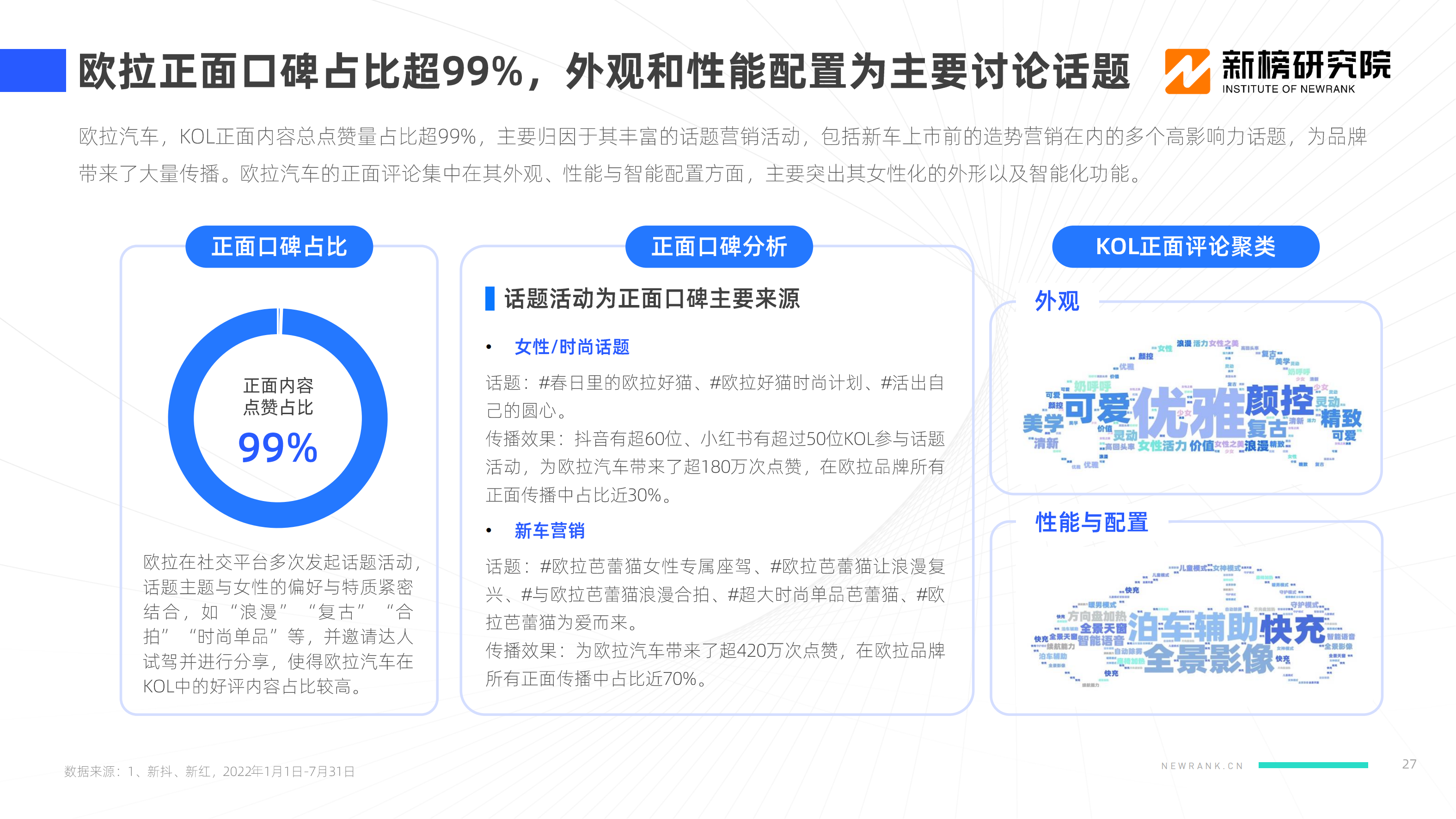 【新榜研究院】2022新能源汽车品牌KOL口碑报告_26.png