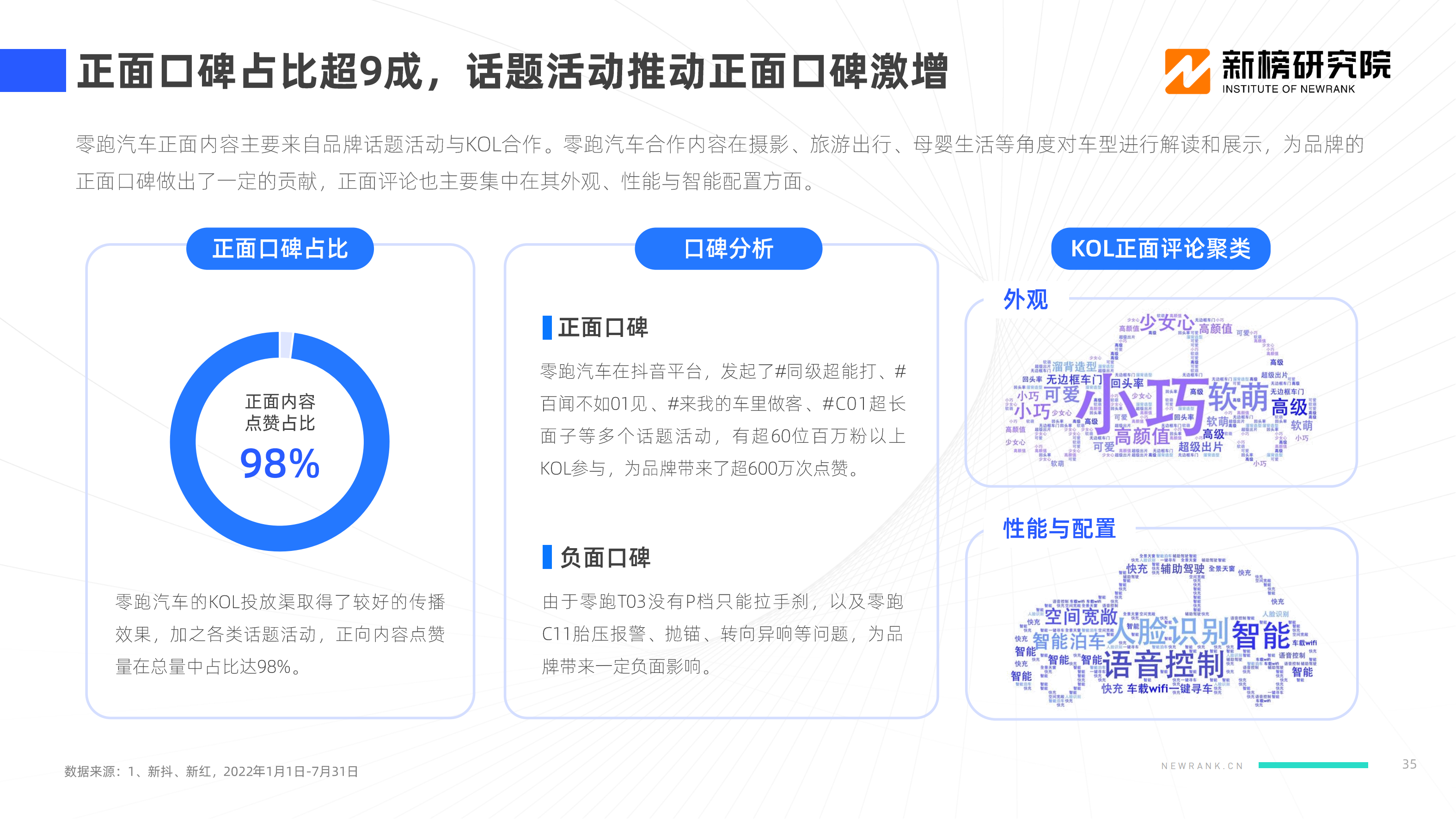 【新榜研究院】2022新能源汽车品牌KOL口碑报告_34.png