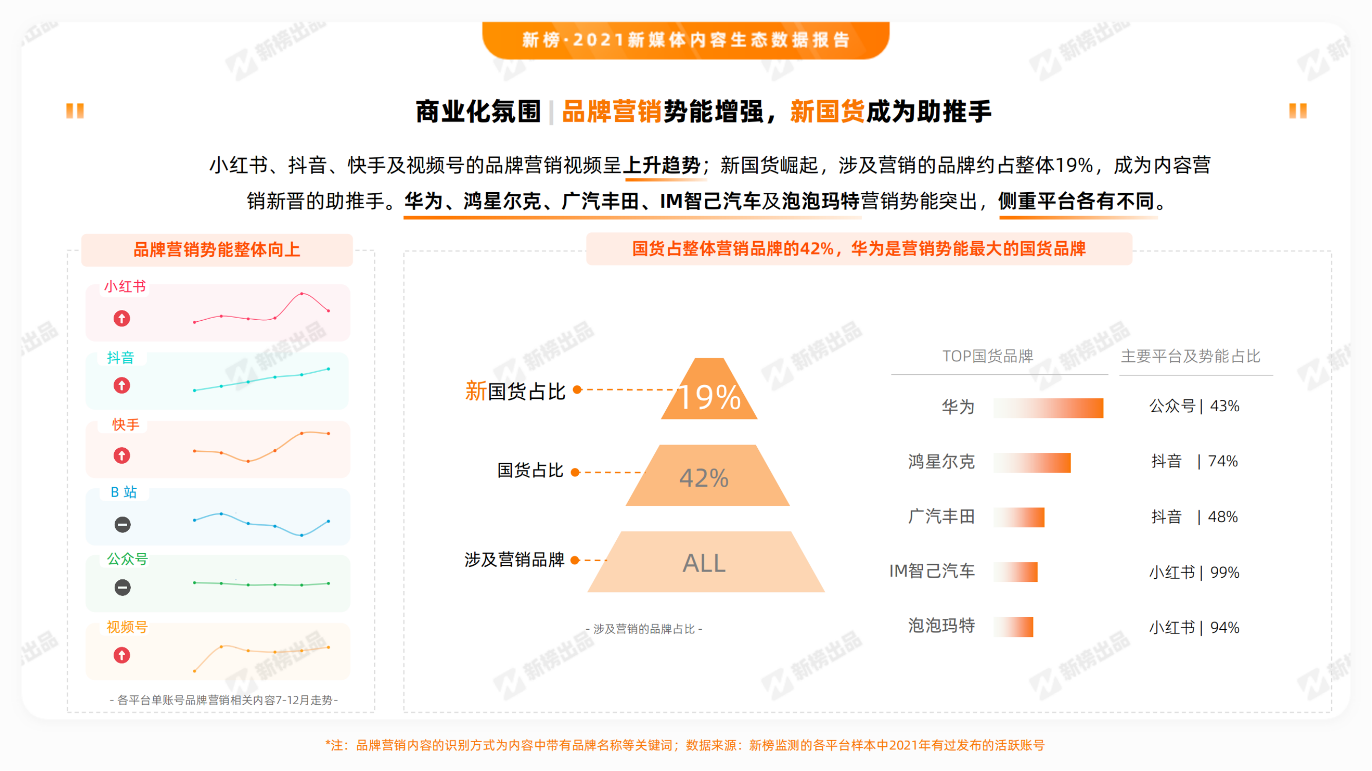 2021新媒体内容生态数据报告_纯图版_32.png