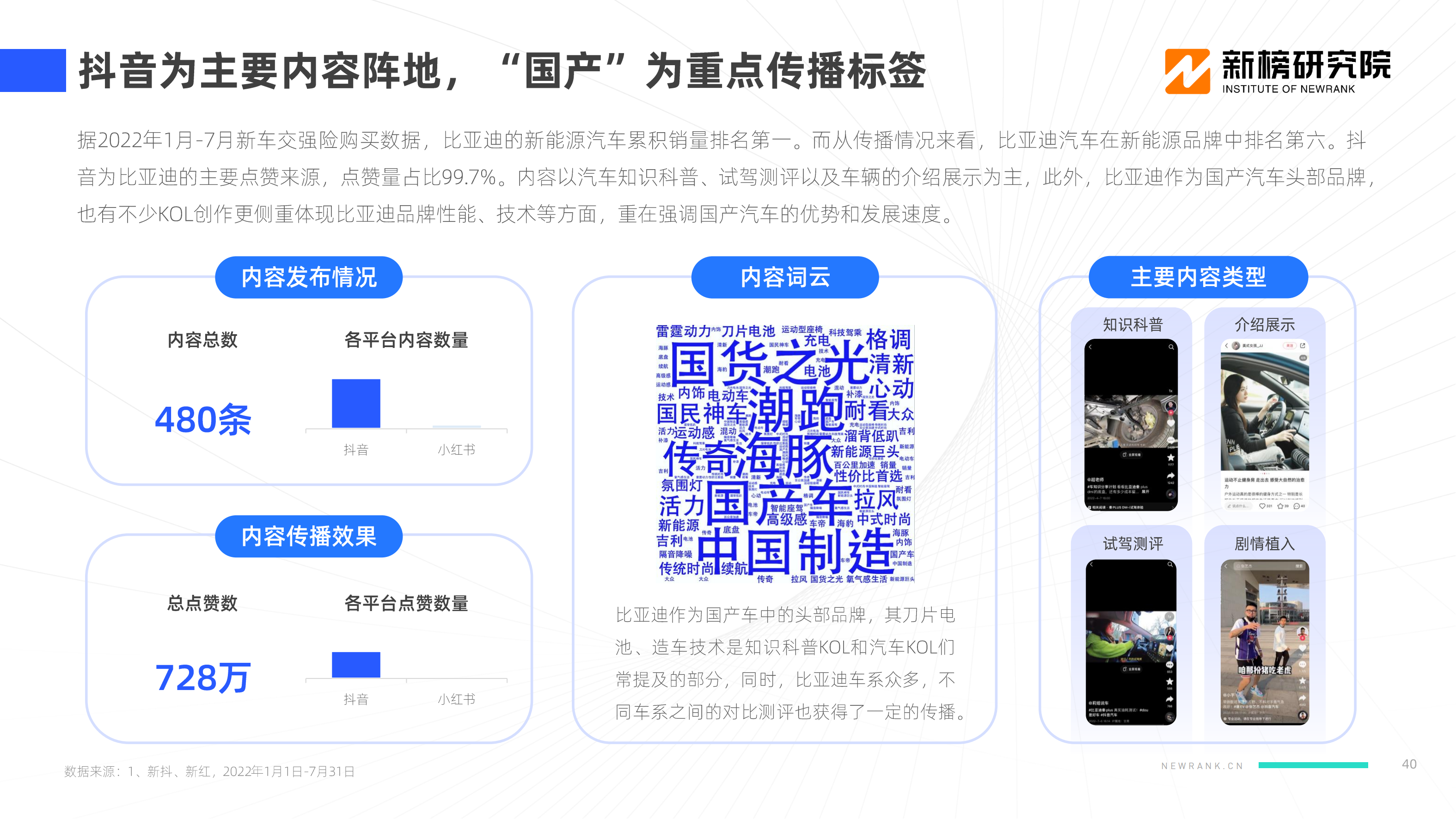 【新榜研究院】2022新能源汽车品牌KOL口碑报告_39.png