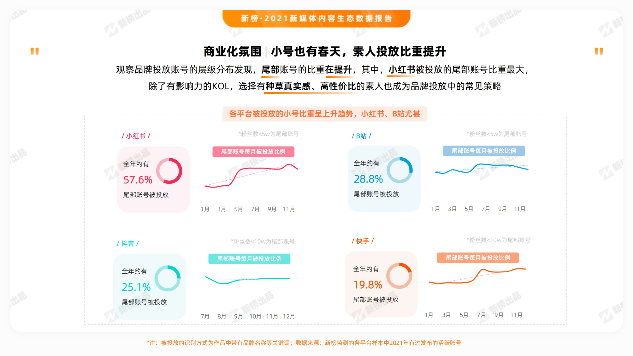 2021新媒体内容生态数据报告_纯图版_36.png