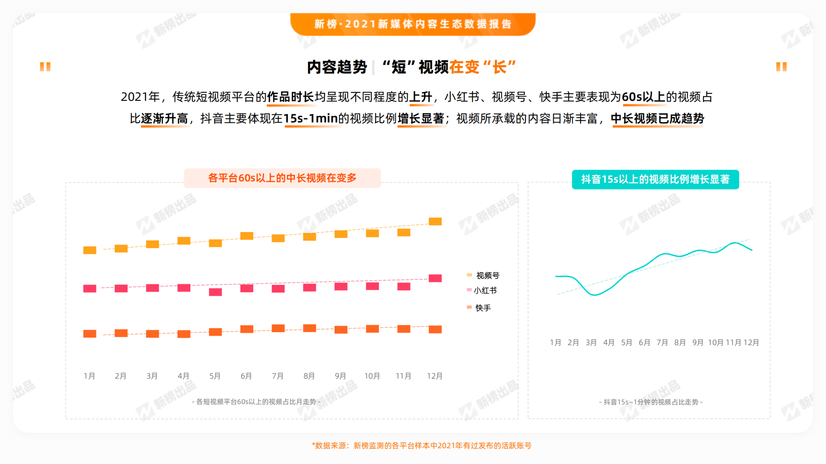 2021新媒体内容生态数据报告_纯图版_18.png