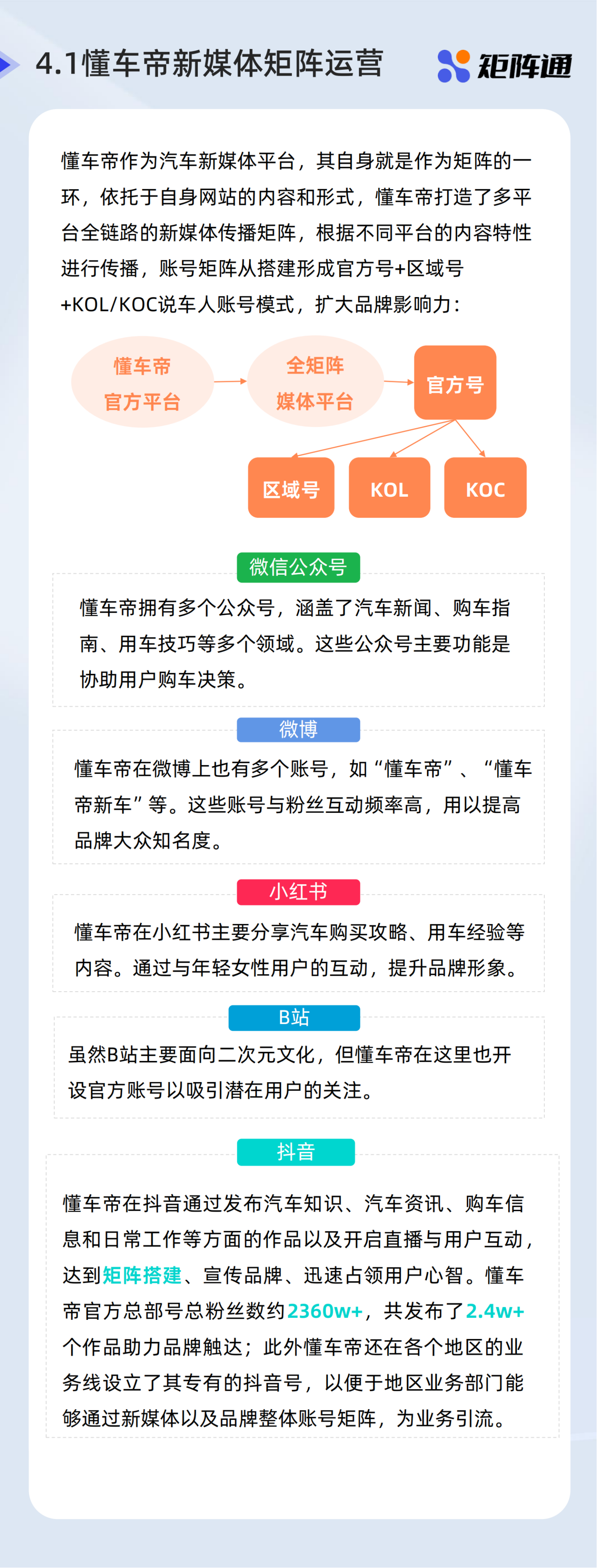 车企新媒体行业观察报告 (1)_纯图版_13.png