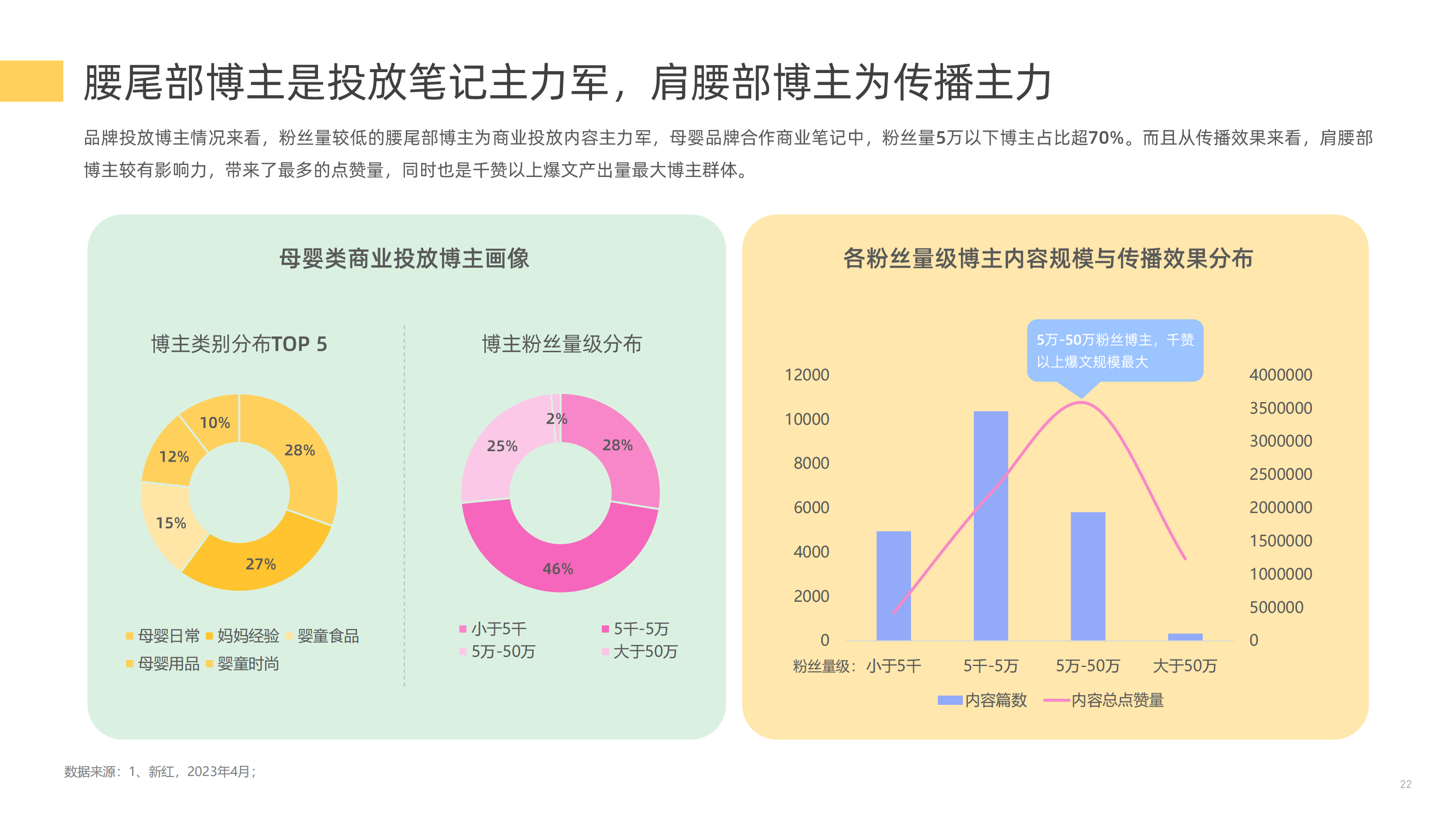 【新榜研究院】2023母婴行业数字营销观察 (1) (1)_21.png