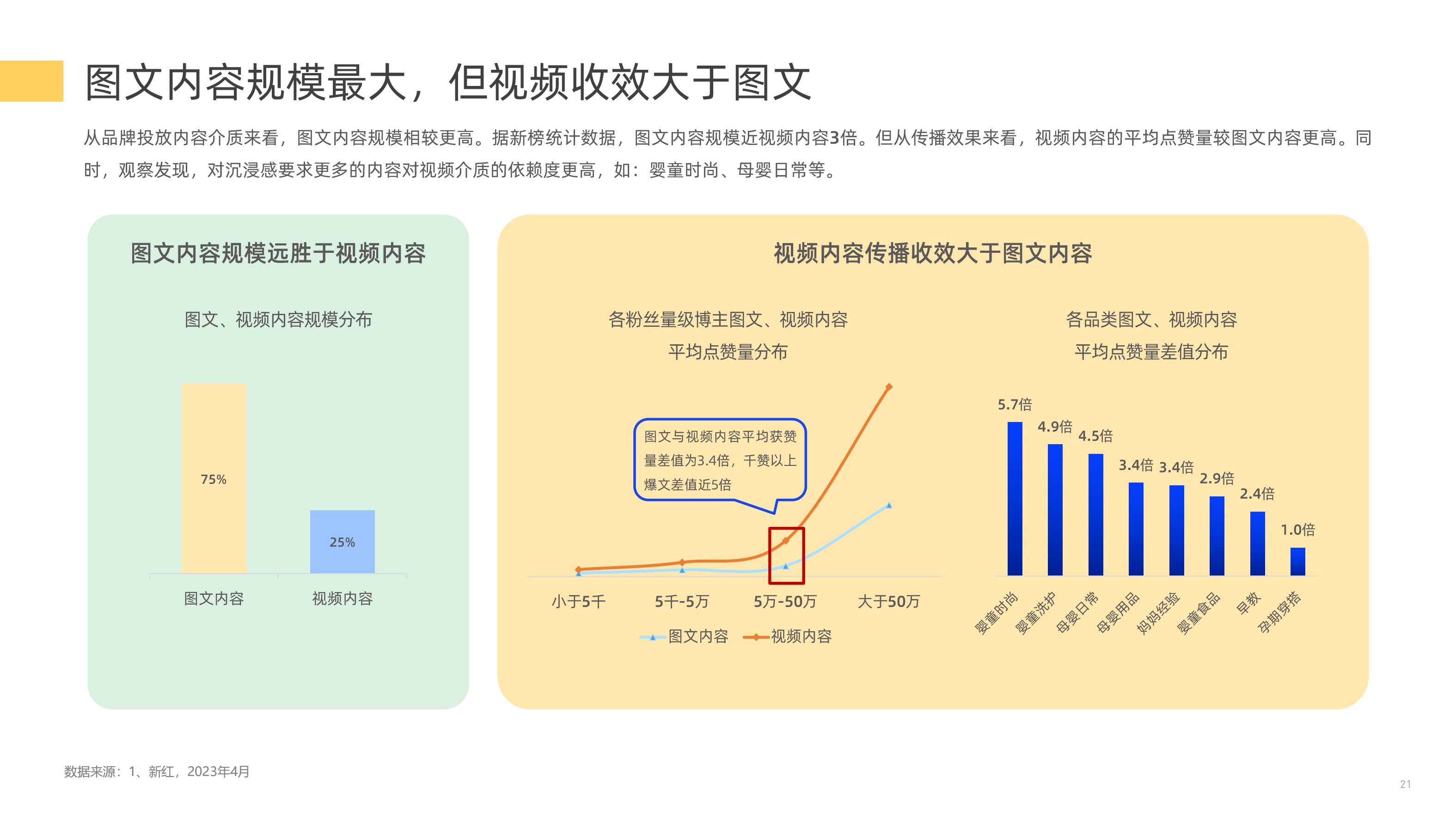 【新榜研究院】2023母婴行业数字营销观察 (1) (1)_20.png