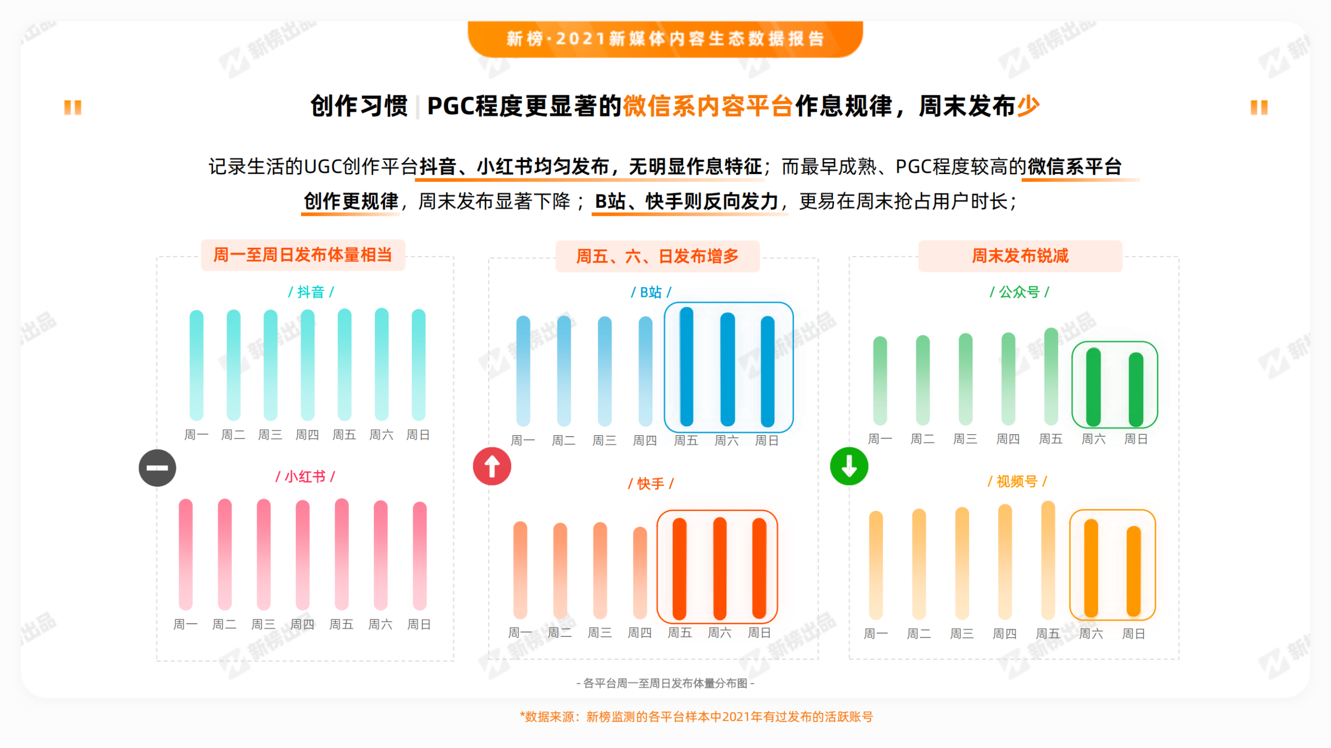 2021新媒体内容生态数据报告_纯图版_07.png