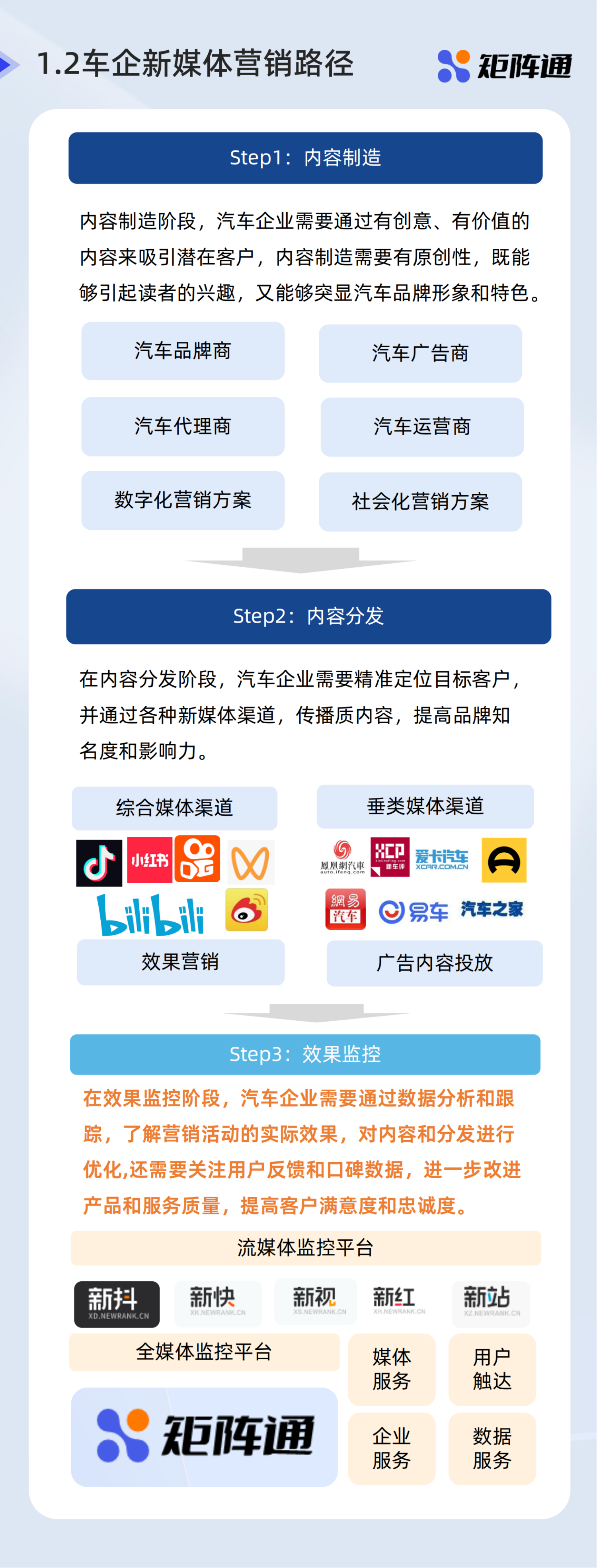 车企新媒体行业观察报告 (1)_纯图版_04.png