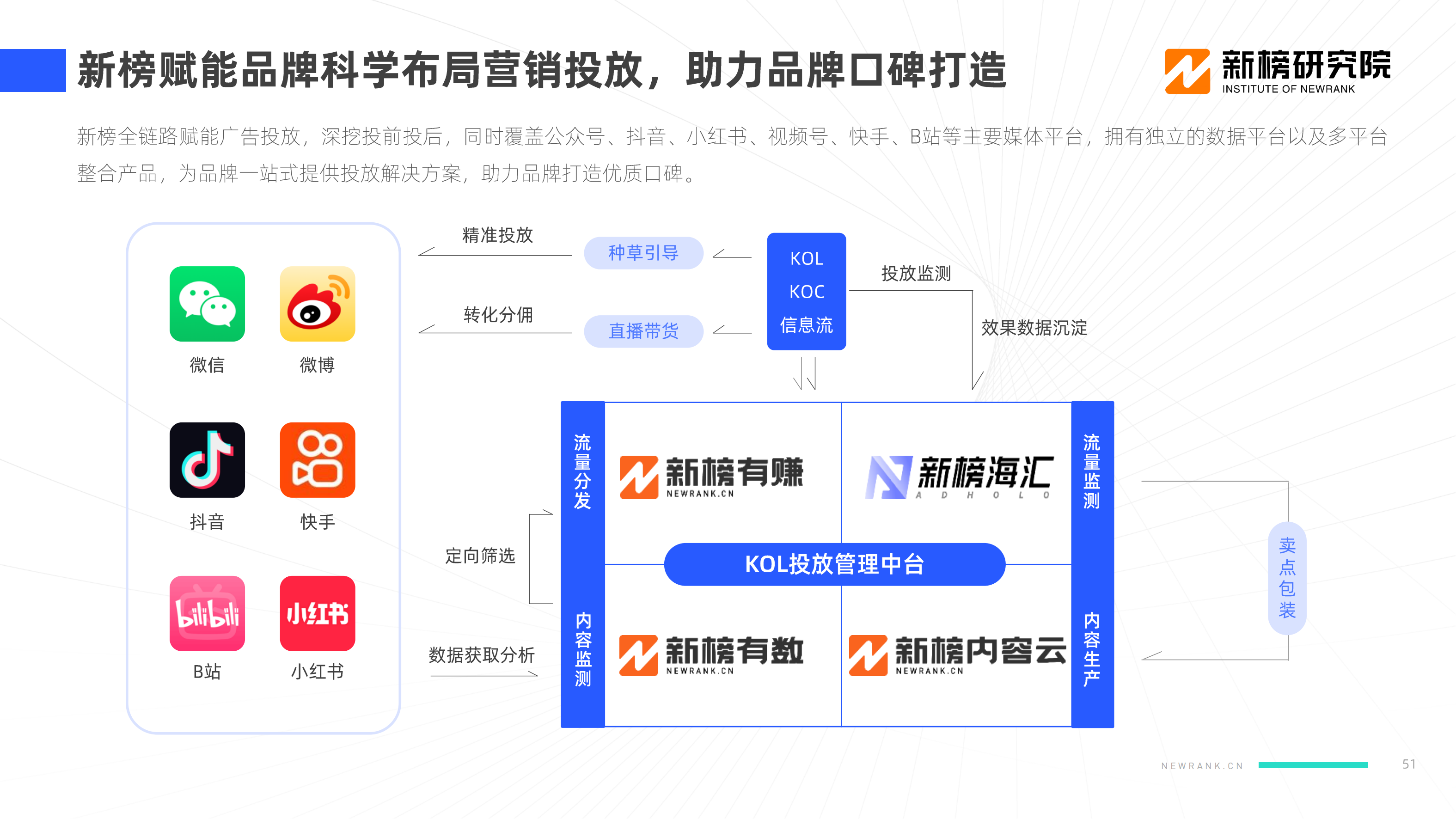 【新榜研究院】2022新能源汽车品牌KOL口碑报告_50.png