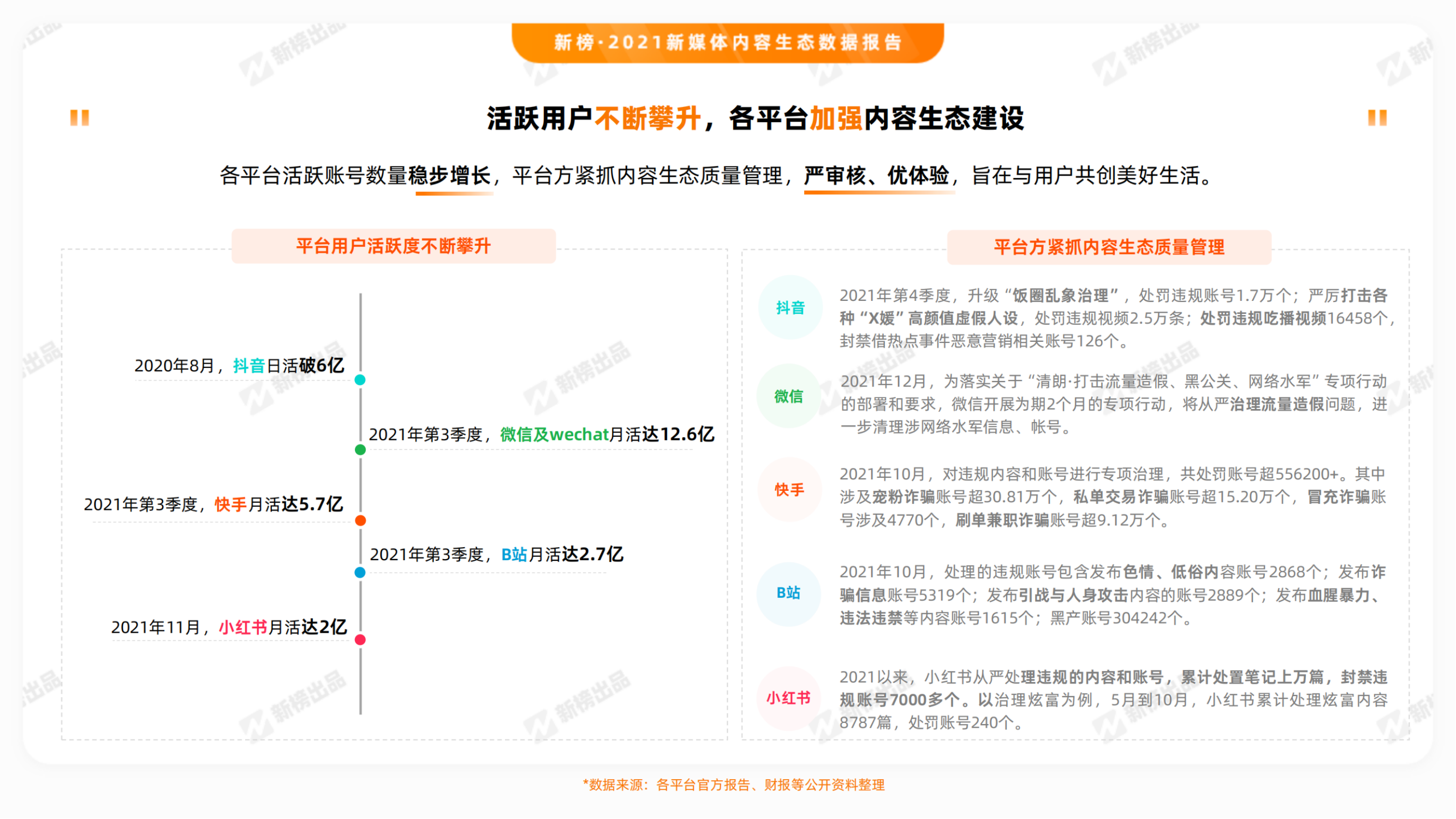 2021新媒体内容生态数据报告_纯图版_04.png