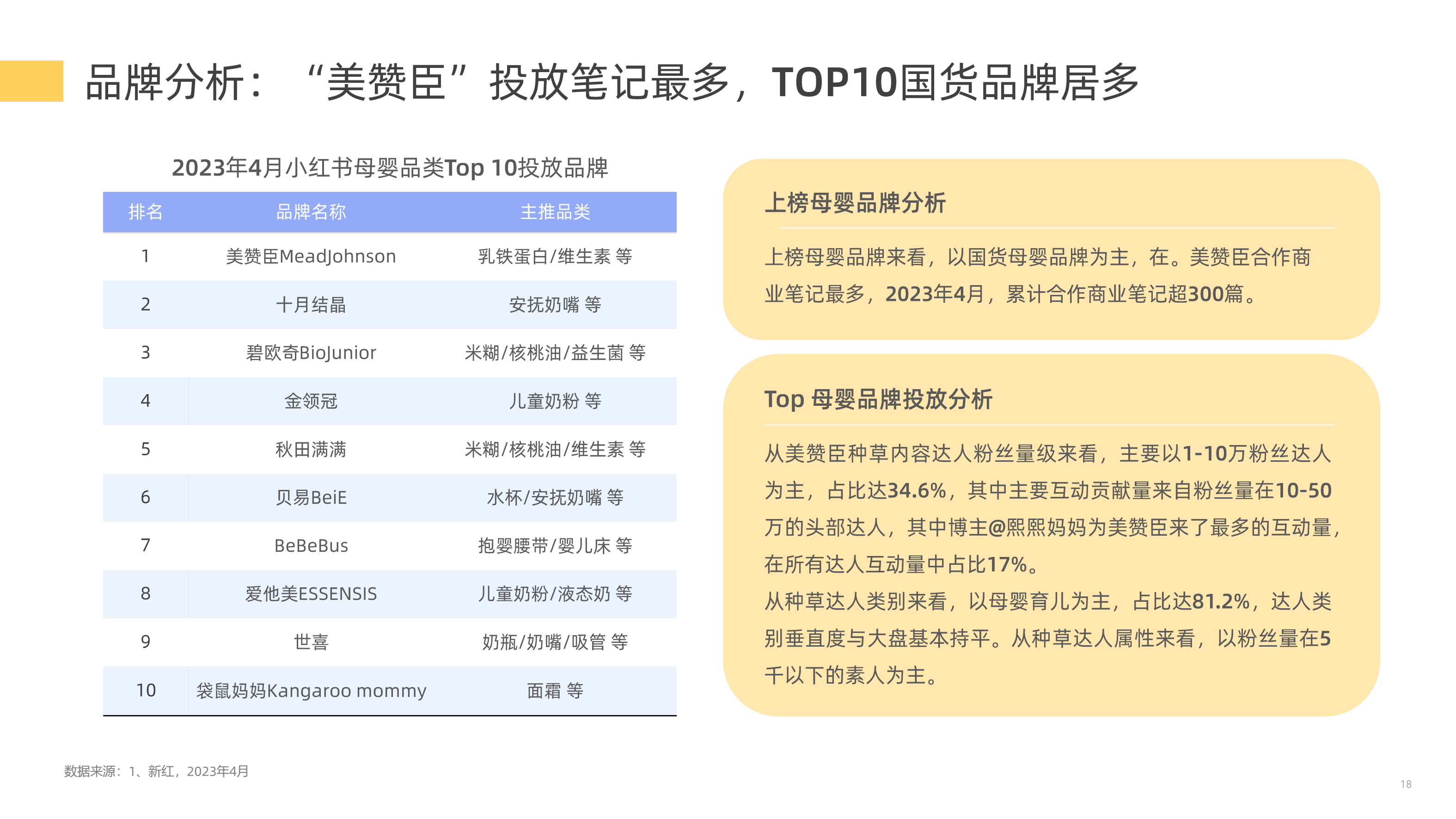 【新榜研究院】2023母婴行业数字营销观察 (1) (1)_17.png