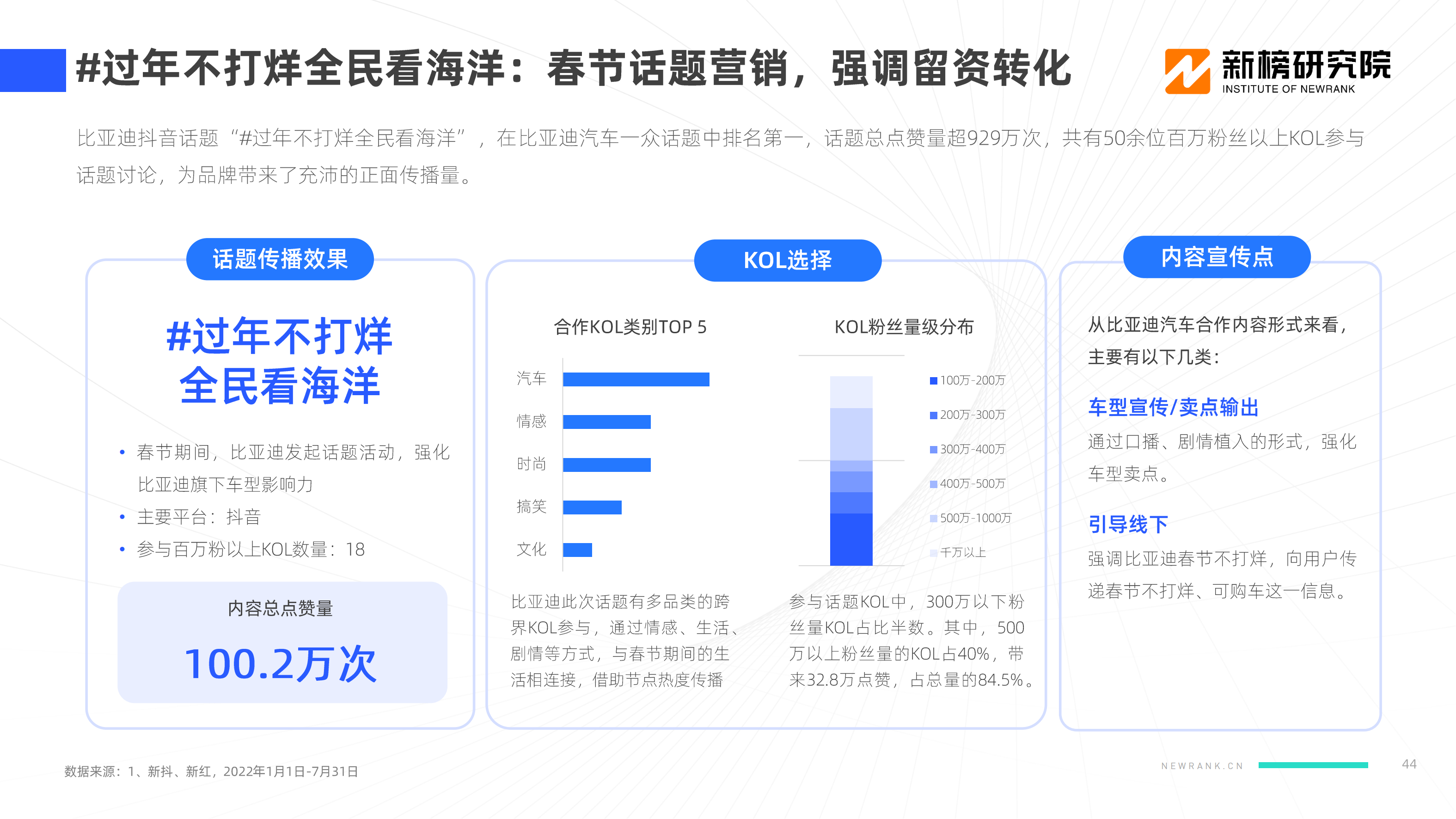 【新榜研究院】2022新能源汽车品牌KOL口碑报告_43.png