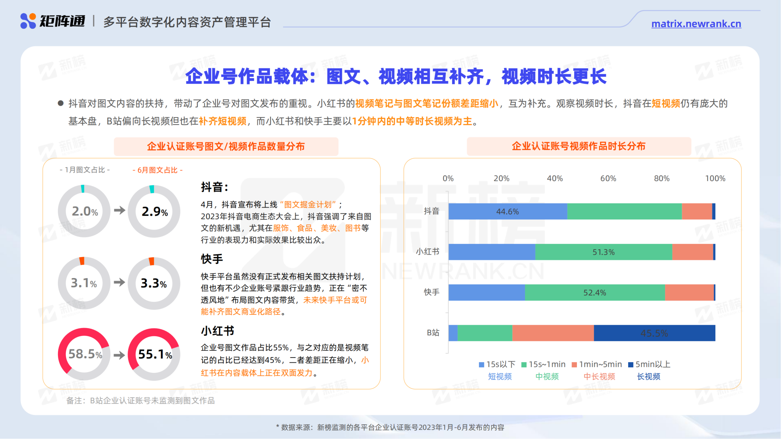 新媒体矩阵营销洞察报告_纯图版_18.png