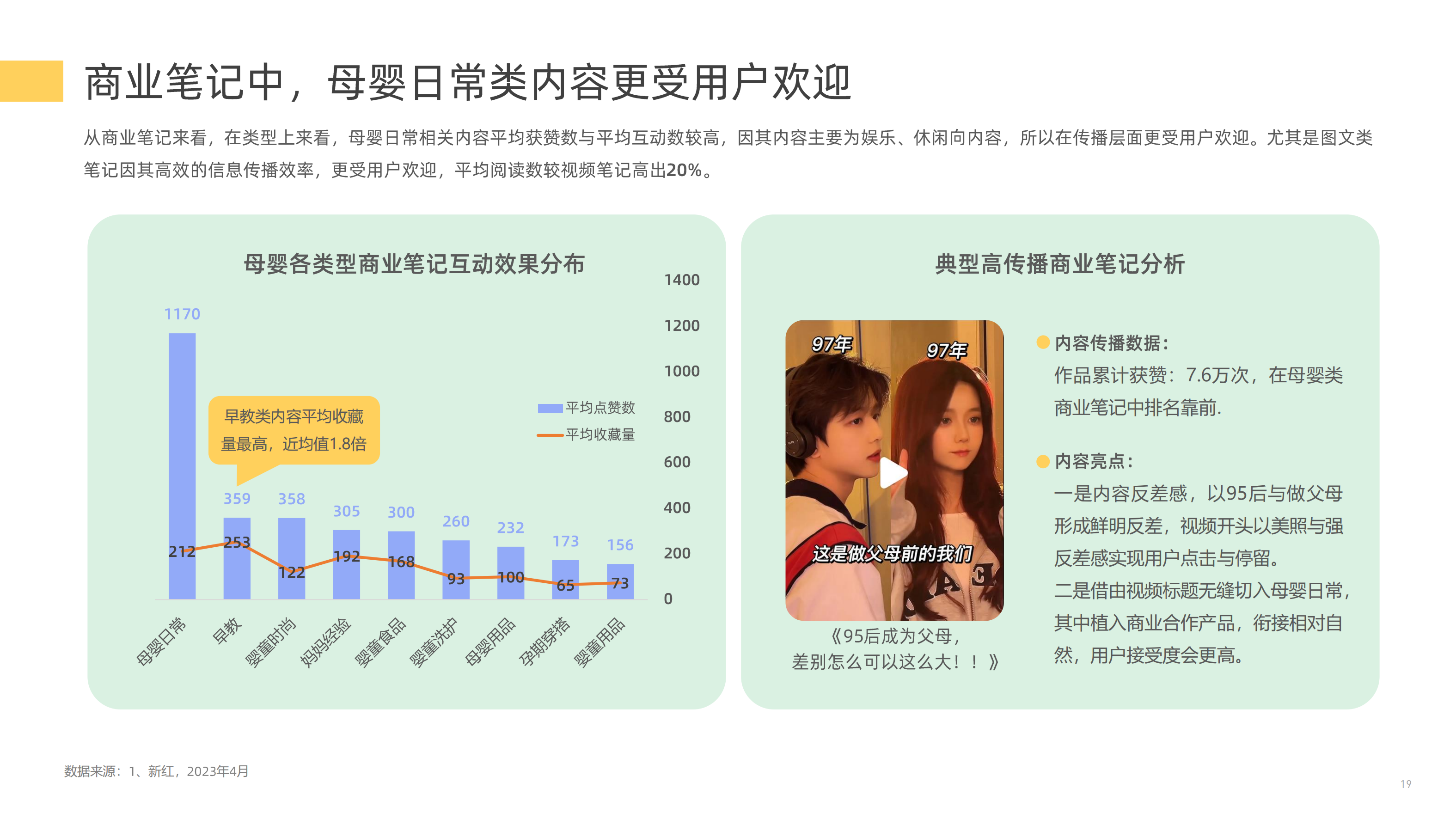 【新榜研究院】2023母婴行业数字营销观察 (1) (1)_18.png