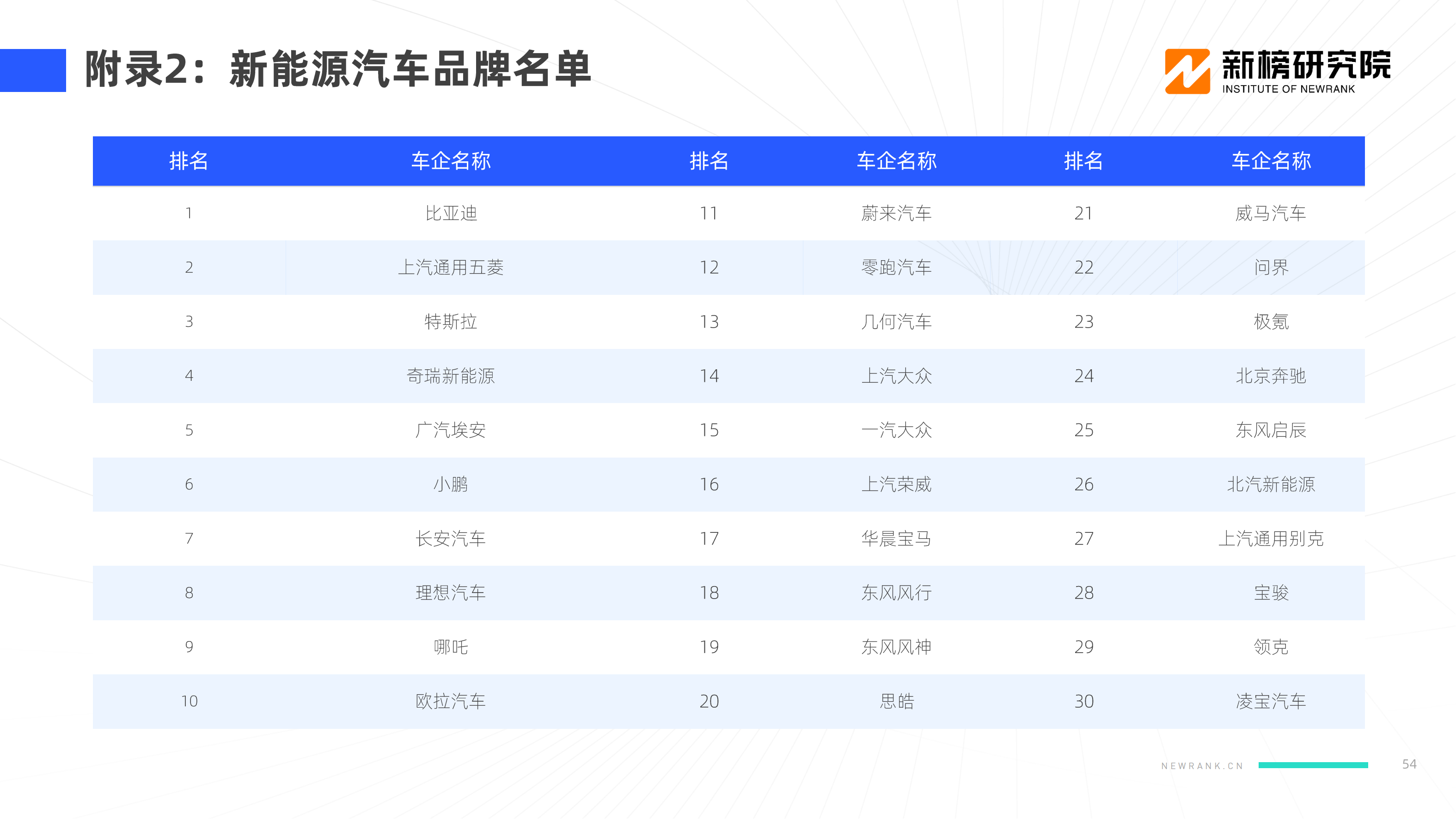 【新榜研究院】2022新能源汽车品牌KOL口碑报告_53.png