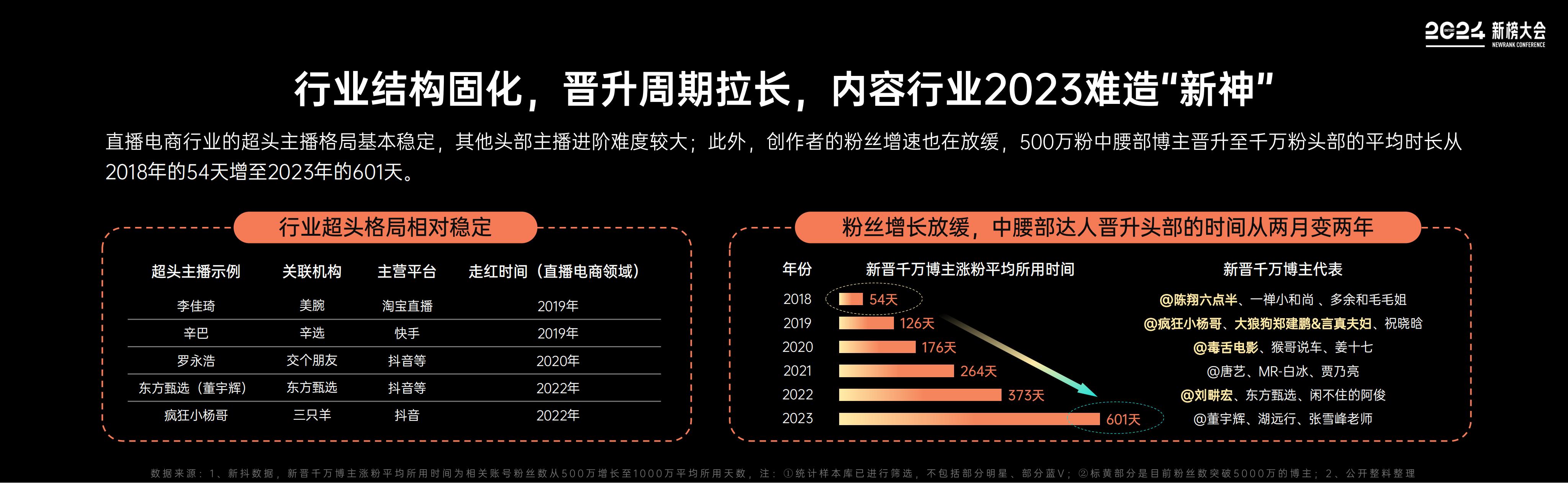【新榜】2024内容产业年度报告_06.jpg
