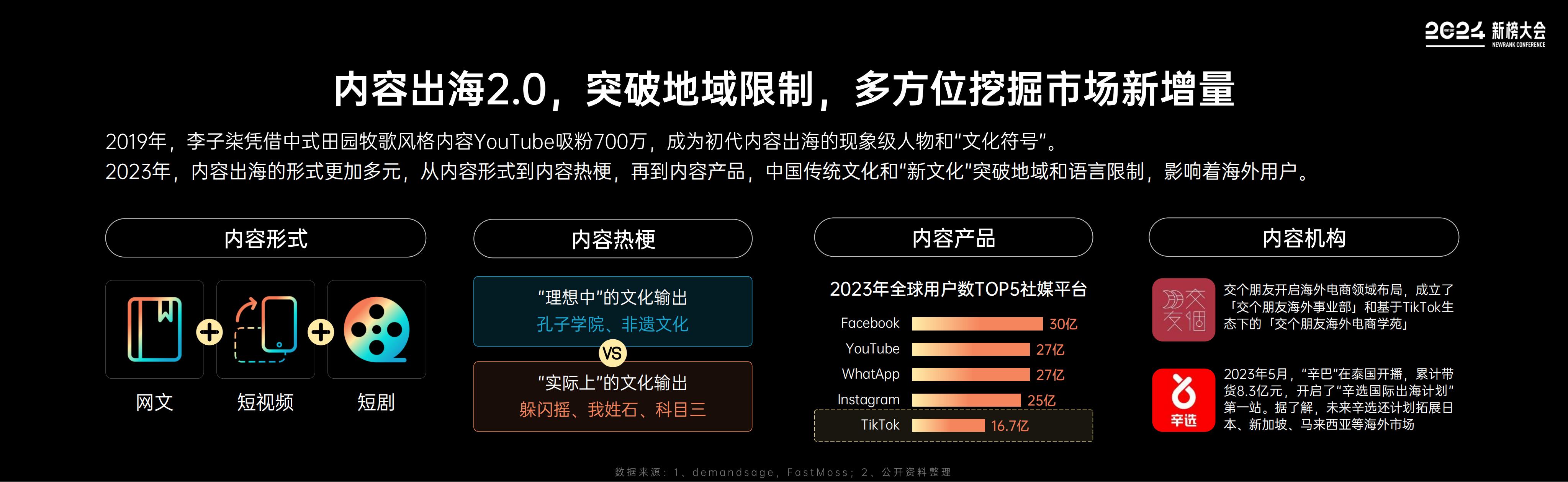 【新榜】2024内容产业年度报告_16.jpg