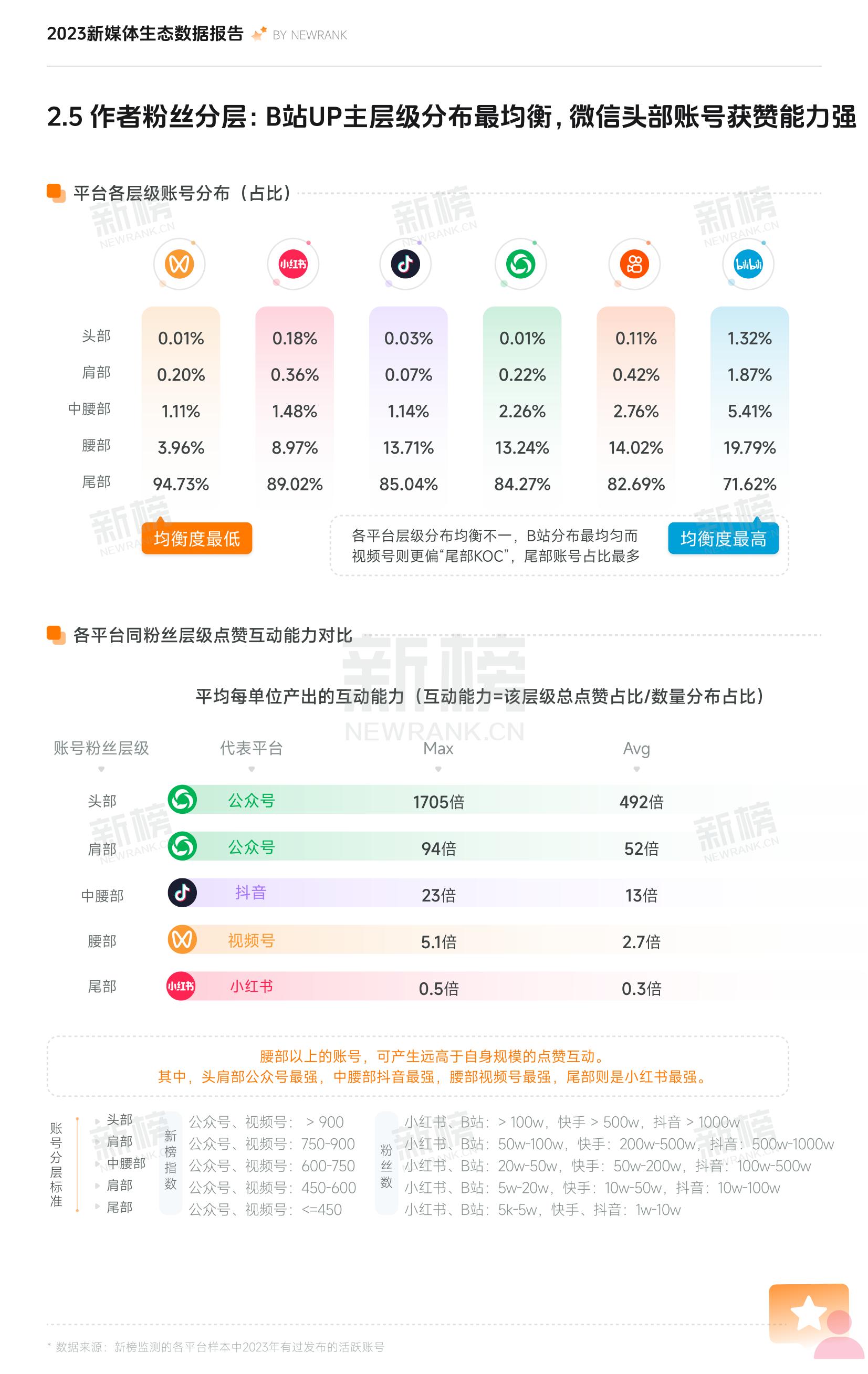 2023新媒体内容生态数据报告_15.jpg