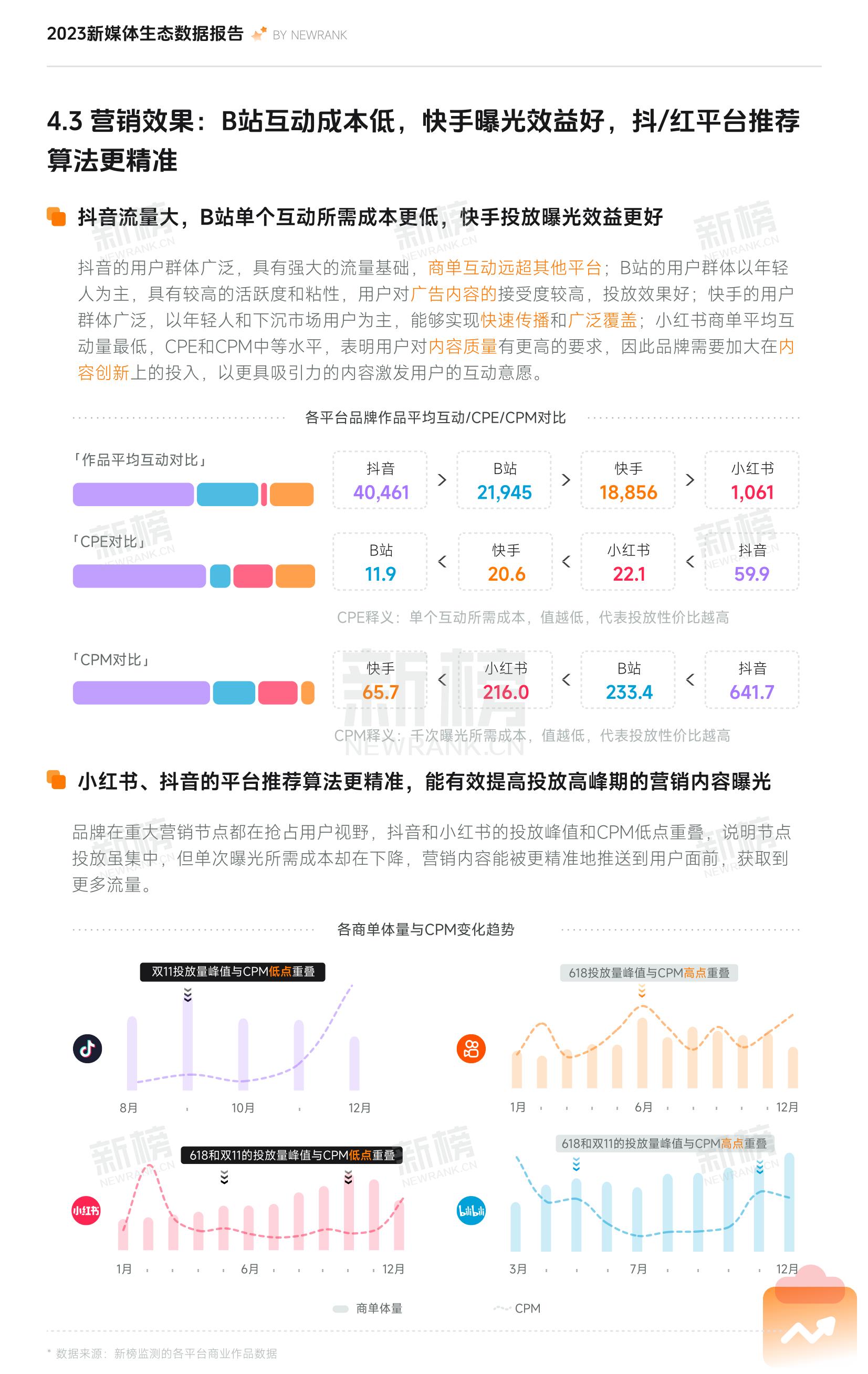 2023新媒体内容生态数据报告_29.jpg