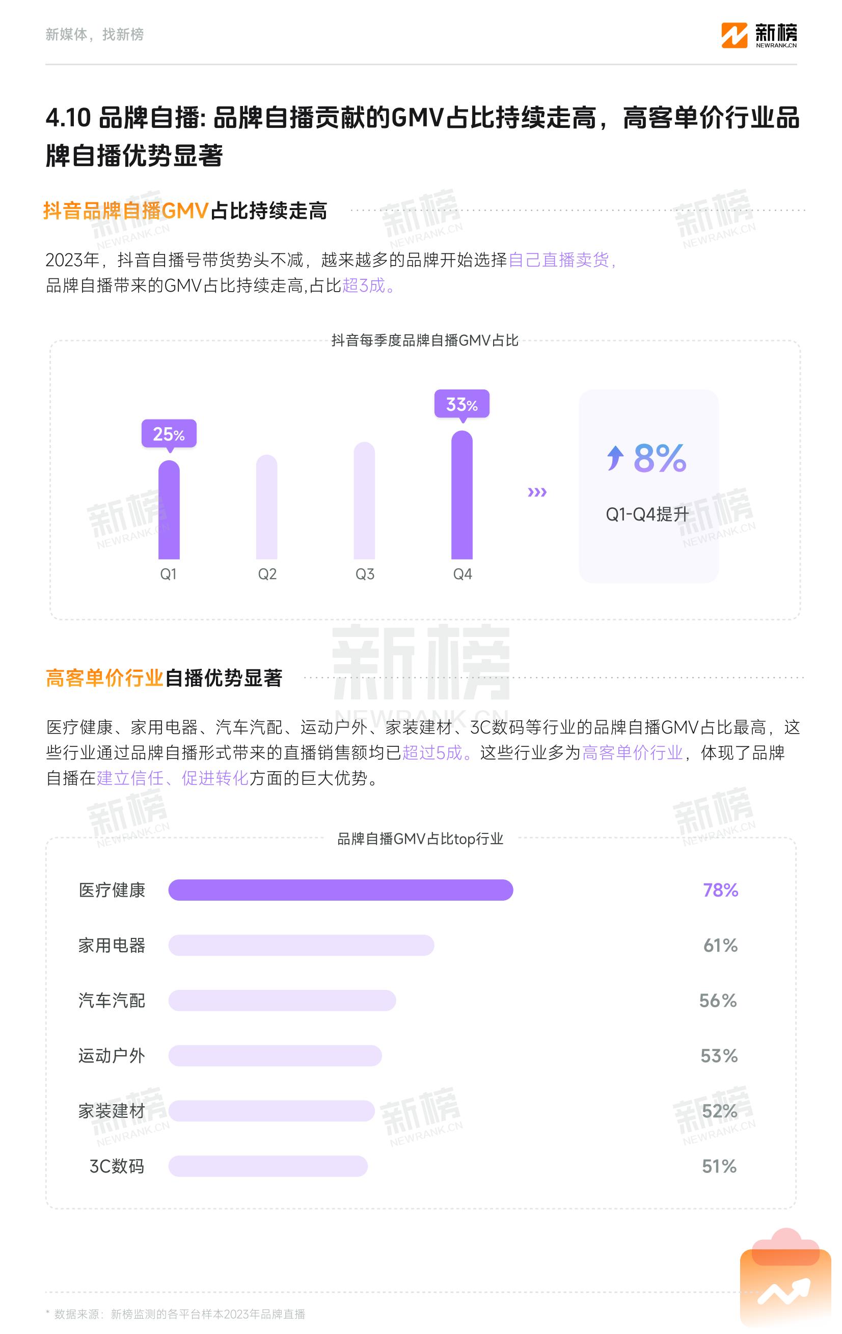 2023新媒体内容生态数据报告_36.jpg