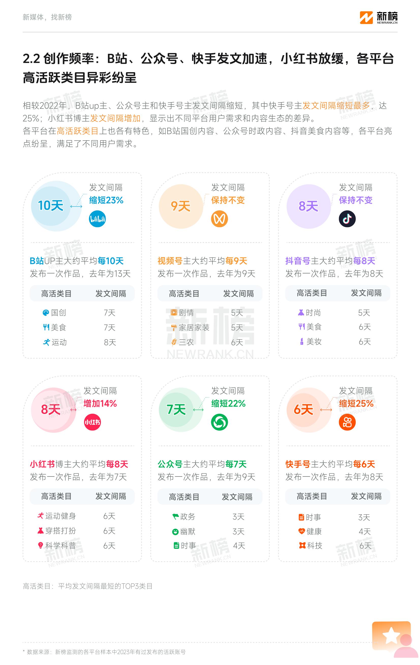 2023新媒体内容生态数据报告_12.jpg