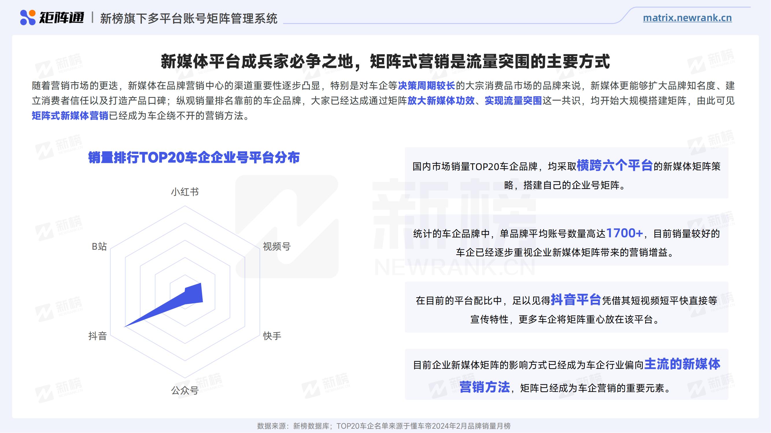 矩阵通：2024车企新媒体矩阵研究报告(终终）_07.jpg