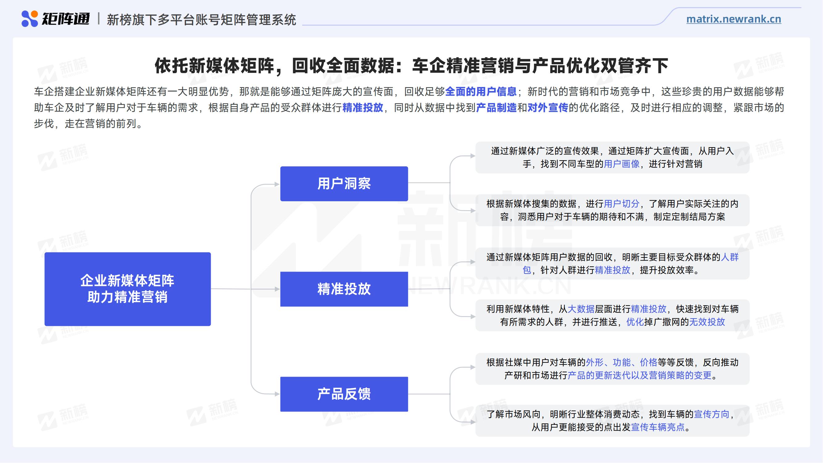 矩阵通：2024车企新媒体矩阵研究报告(终终）_13.jpg