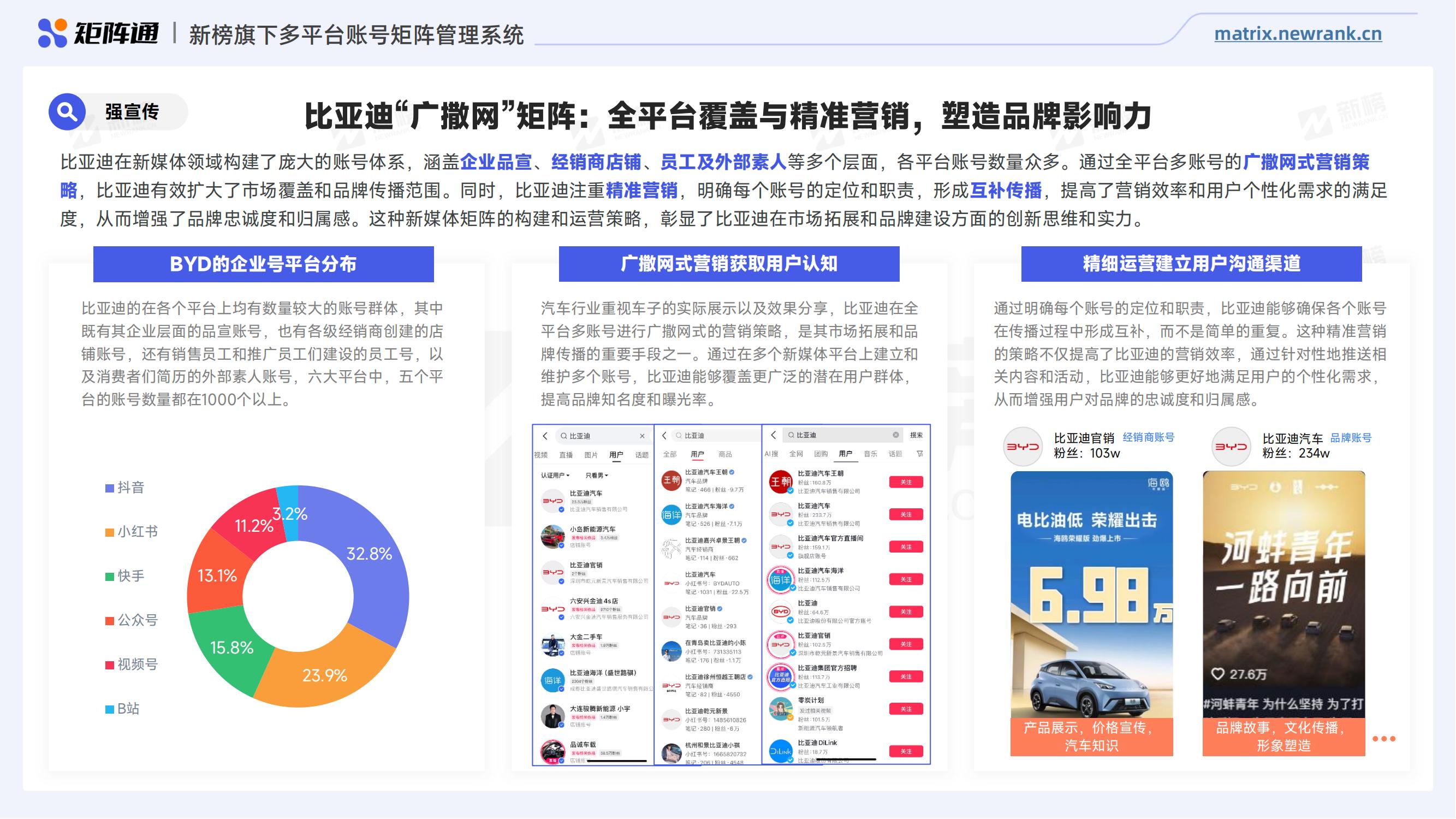 矩阵通：2024车企新媒体矩阵研究报告(终终）_24.jpg