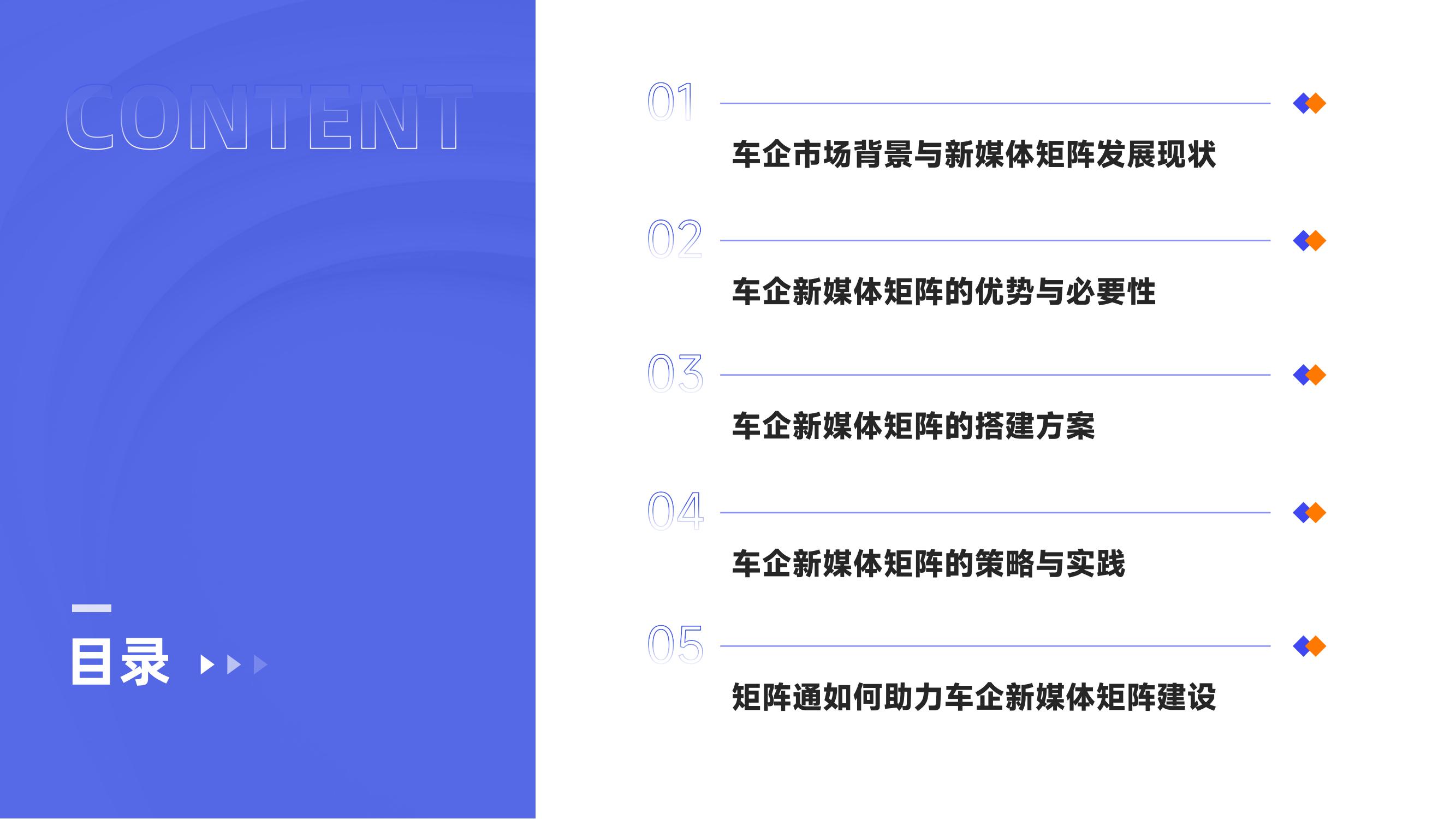 矩阵通：2024车企新媒体矩阵研究报告(终终）_02.jpg