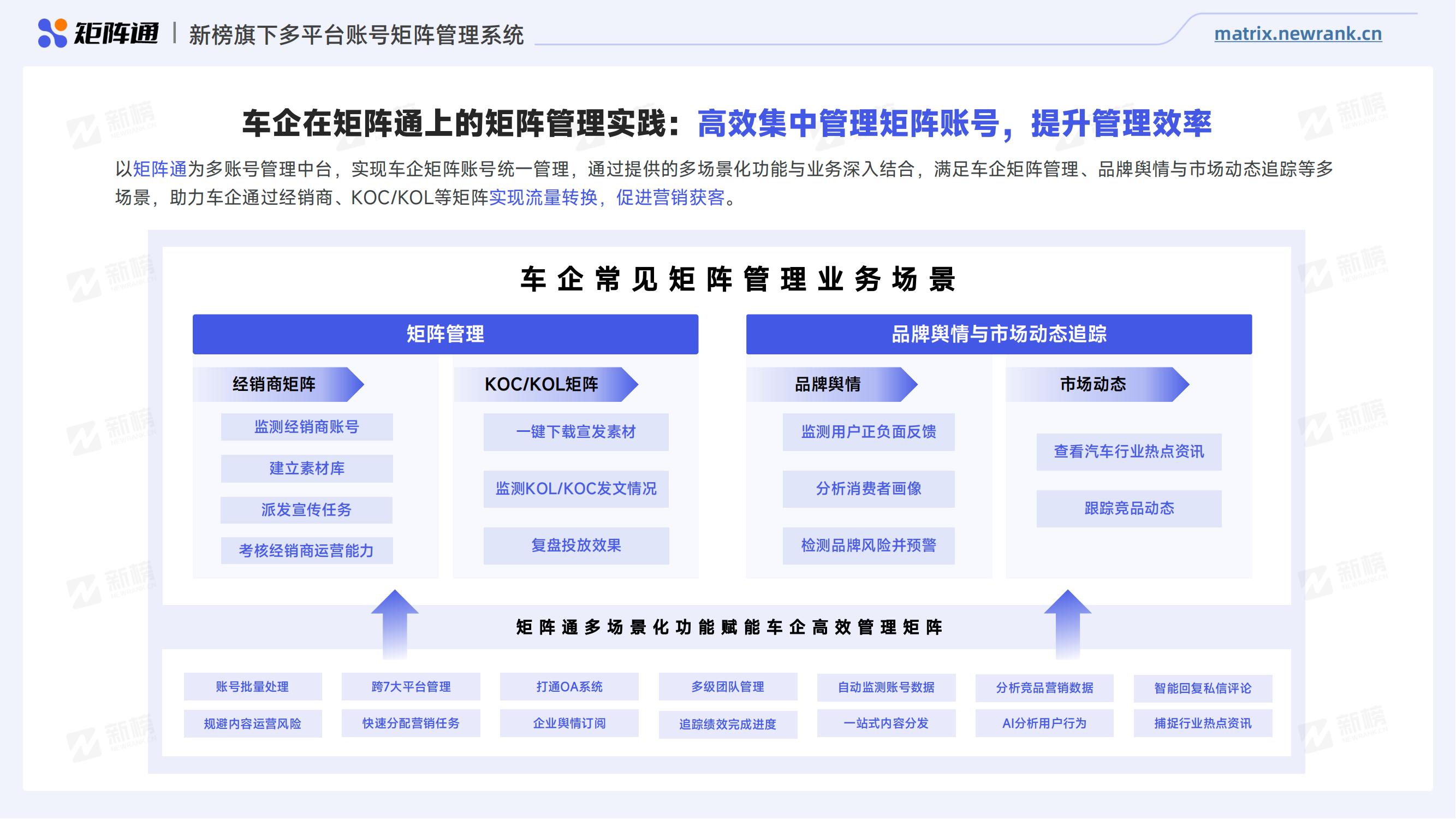 矩阵通：2024车企新媒体矩阵研究报告(终终）_30.jpg