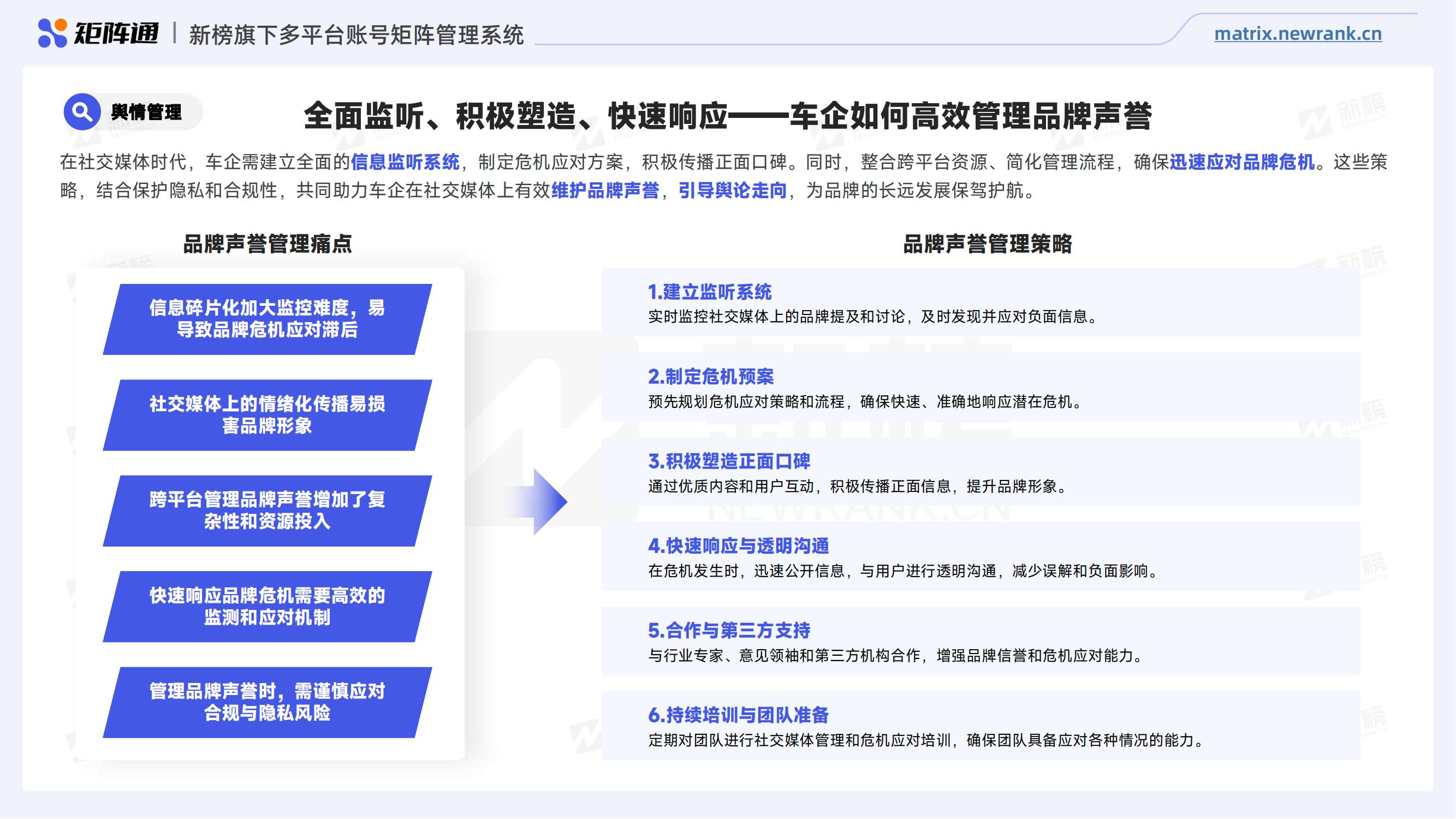 矩阵通：2024车企新媒体矩阵研究报告(终终）_20.jpg