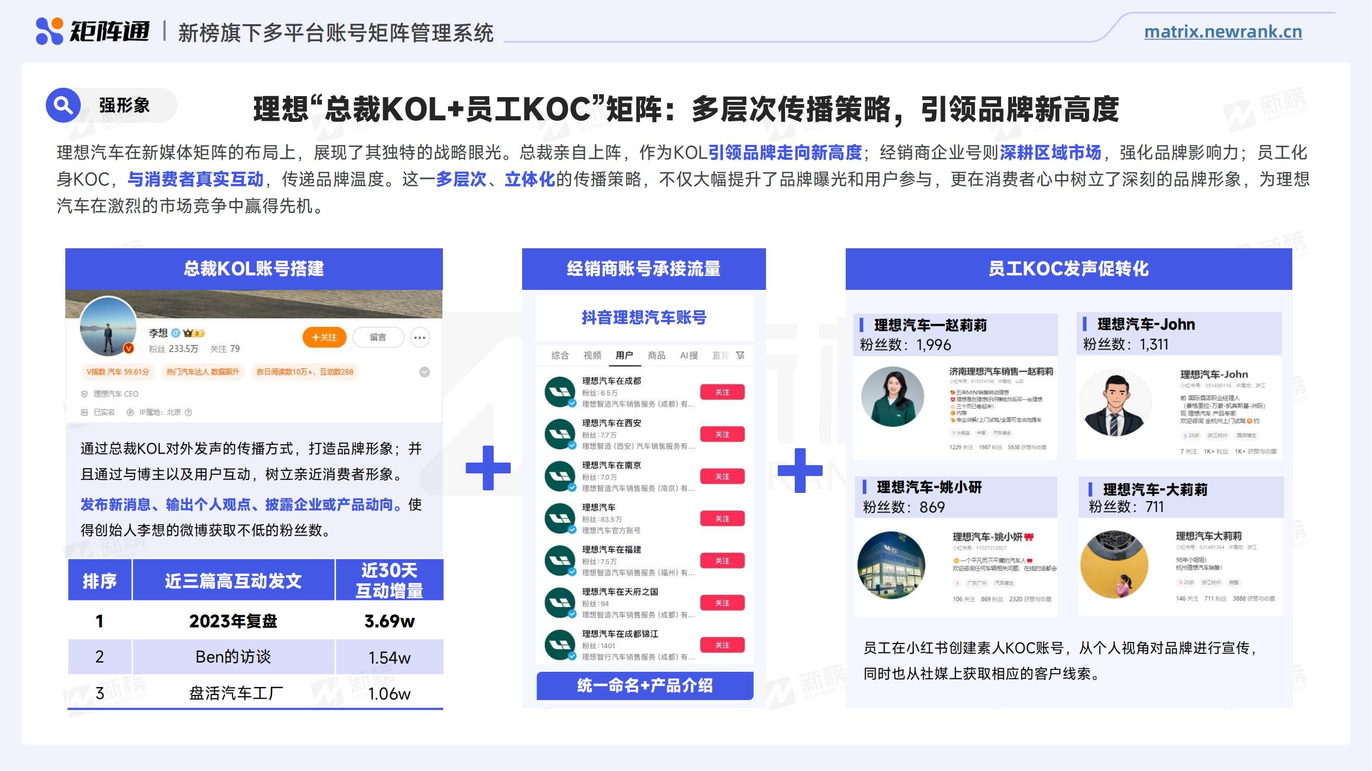 矩阵通：2024车企新媒体矩阵研究报告(终终）_25.jpg