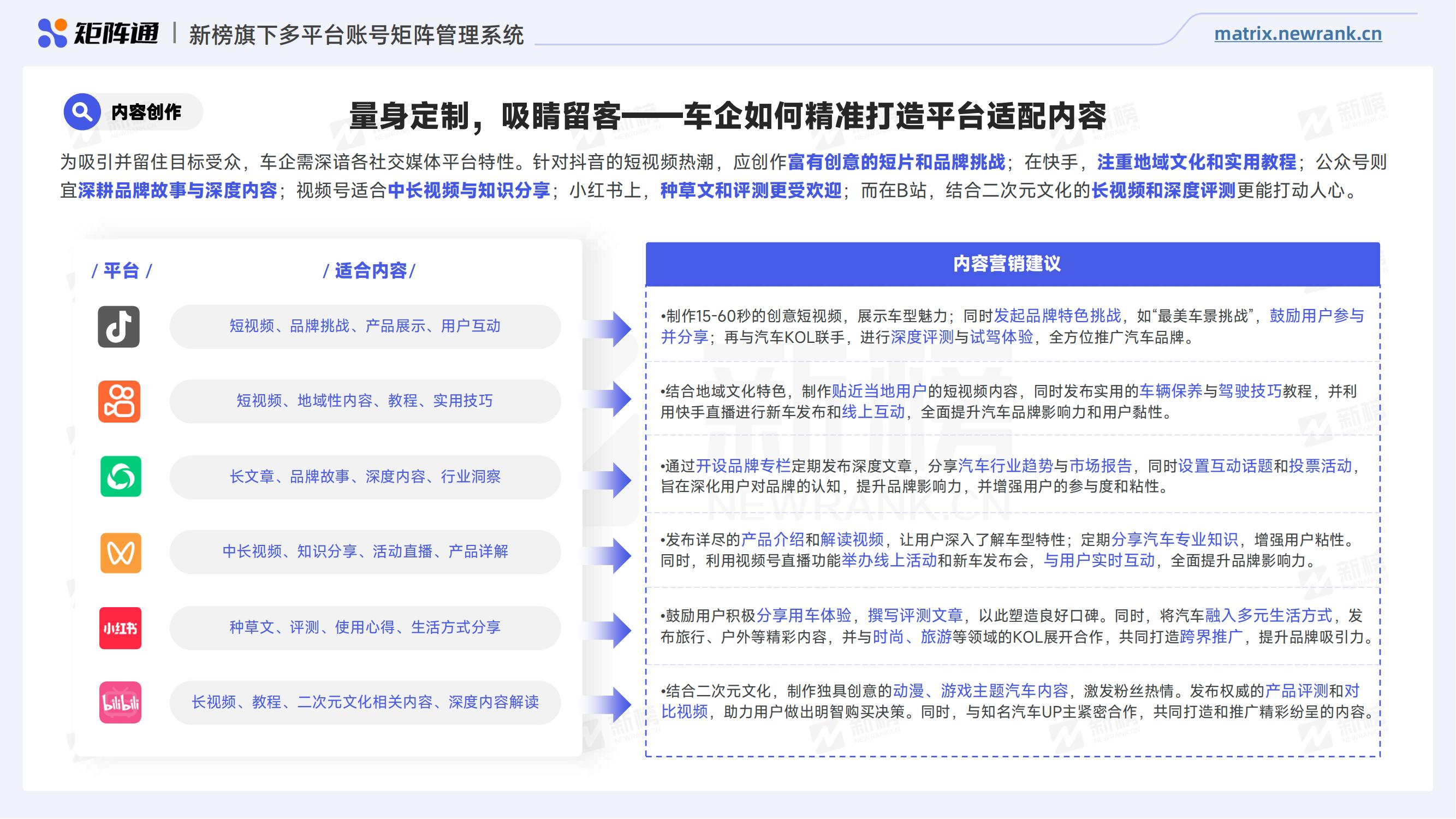 矩阵通：2024车企新媒体矩阵研究报告(终终）_16.jpg