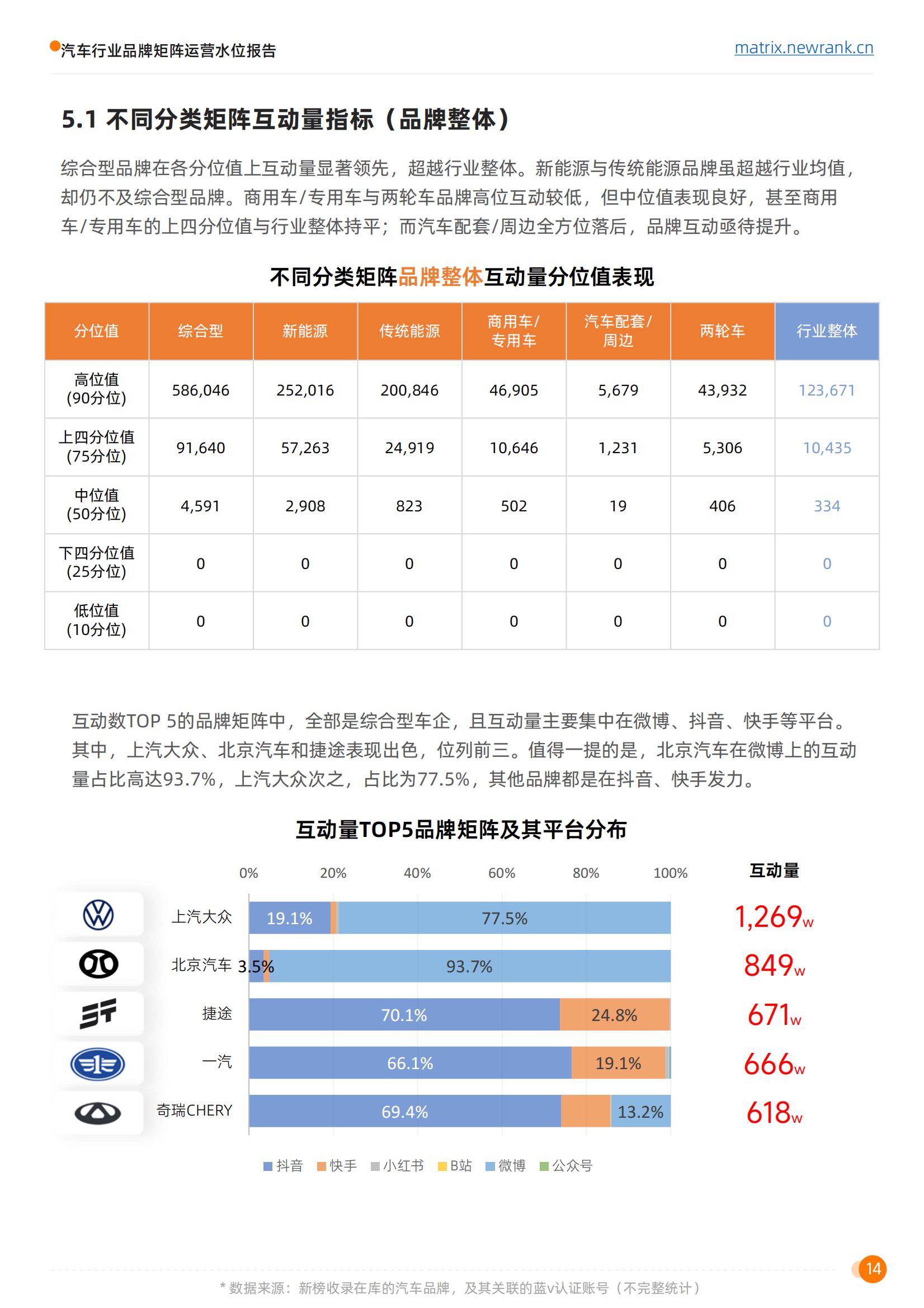 矩阵通：汽车行业品牌矩阵运营水位报告_22.jpg