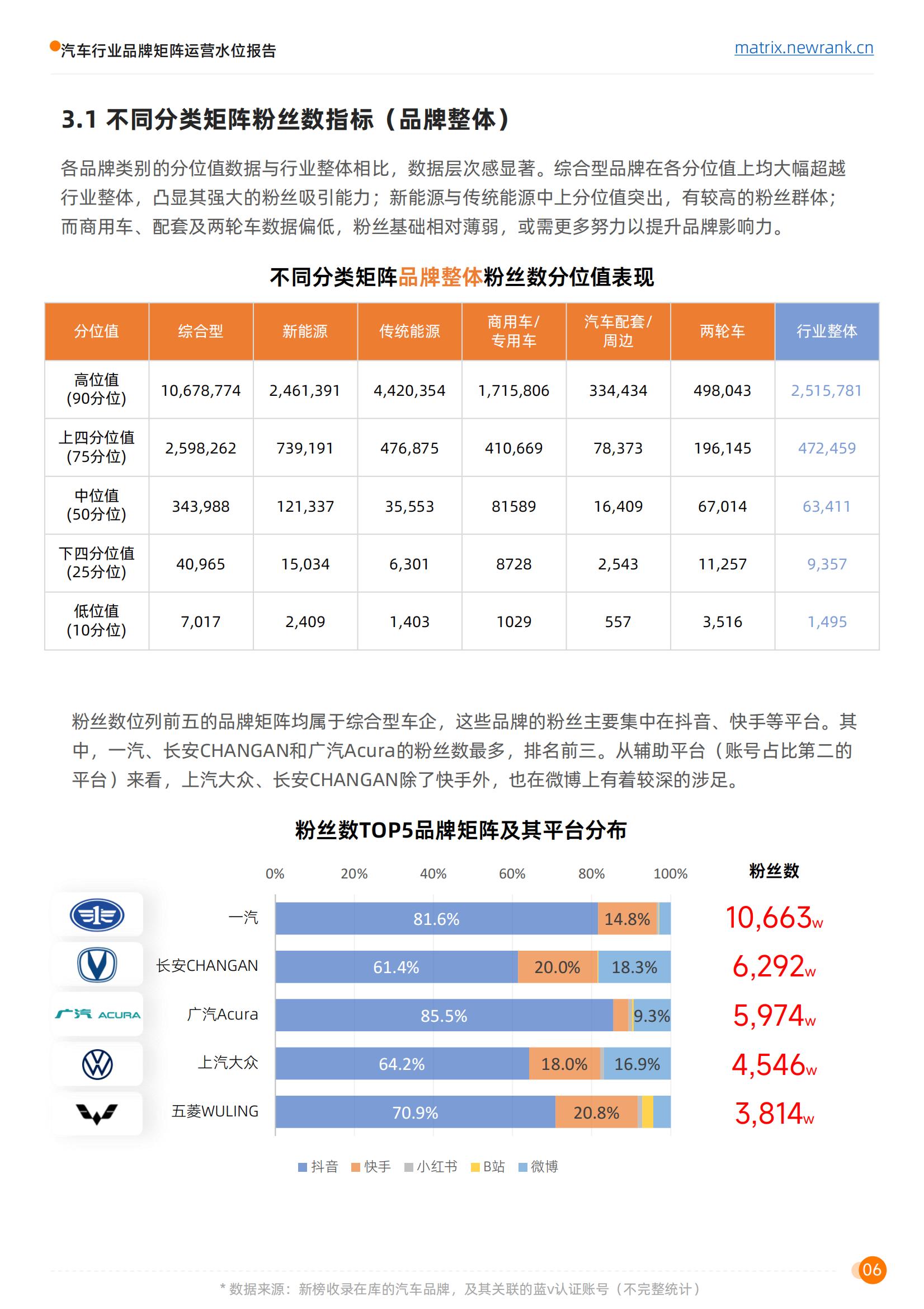 矩阵通：汽车行业品牌矩阵运营水位报告_12.jpg