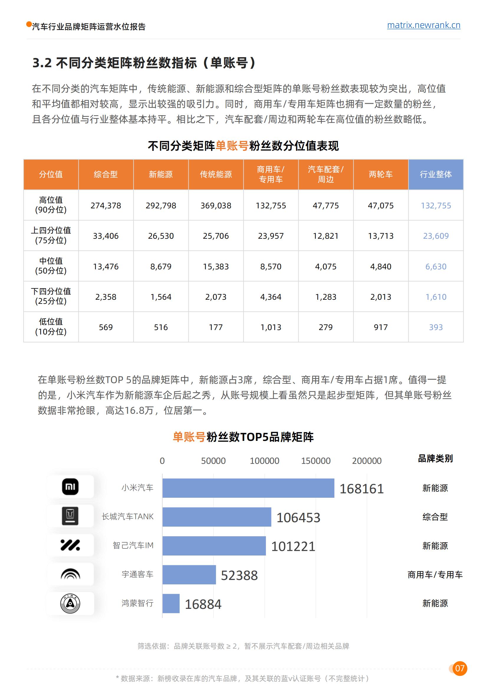 矩阵通：汽车行业品牌矩阵运营水位报告_13.jpg