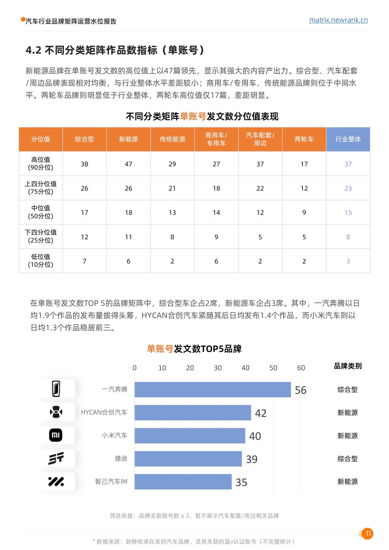 矩阵通：汽车行业品牌矩阵运营水位报告_18.jpg