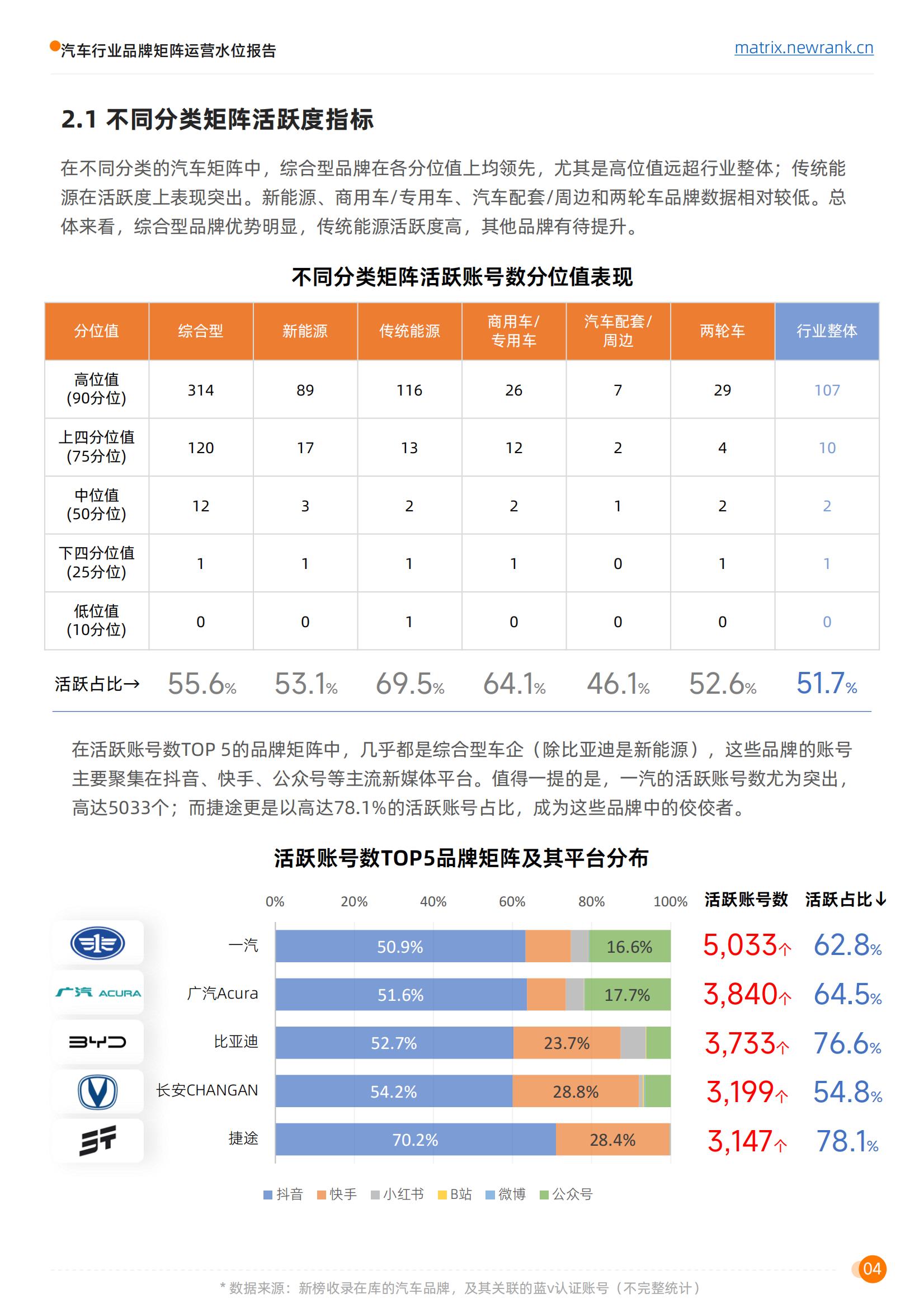 矩阵通：汽车行业品牌矩阵运营水位报告_09.jpg