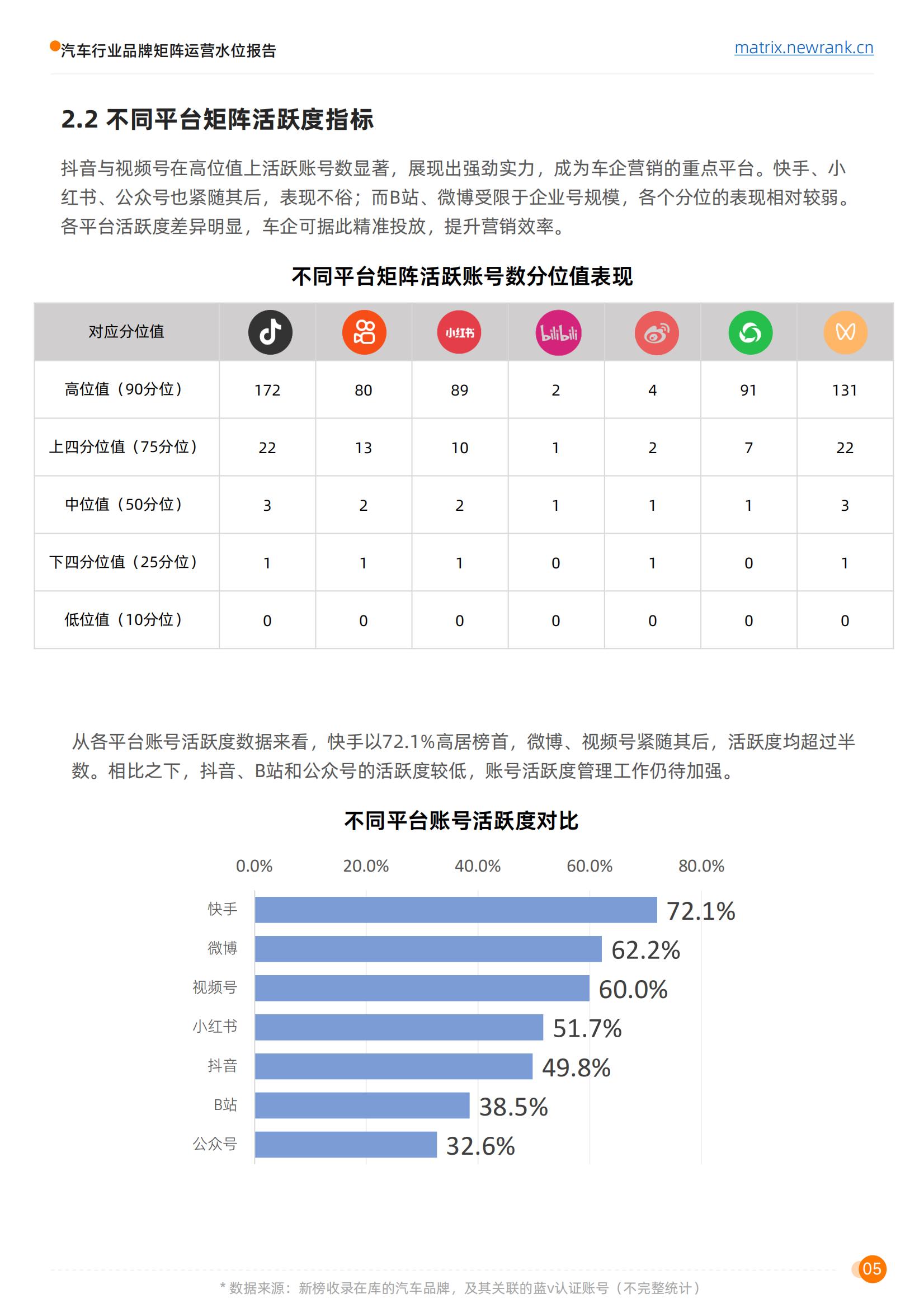 矩阵通：汽车行业品牌矩阵运营水位报告_10.jpg