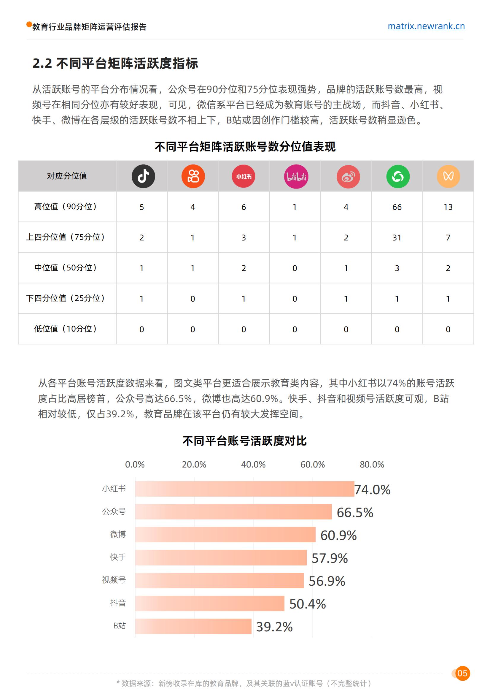 矩阵通：教育行业品牌矩阵运营评估报告_10.jpg