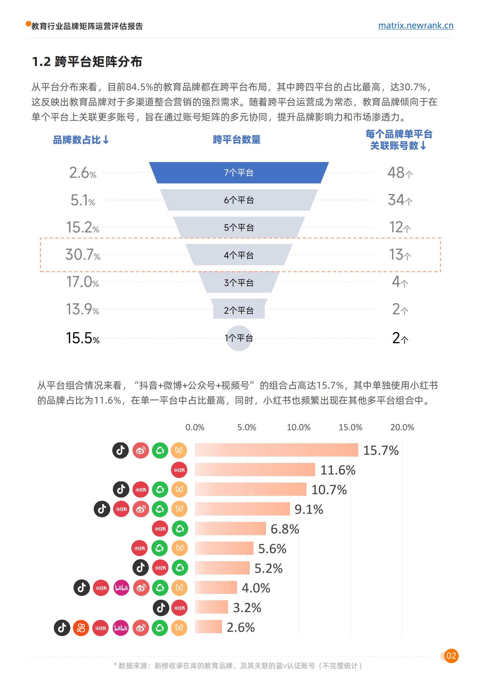 矩阵通：教育行业品牌矩阵运营评估报告_06.jpg