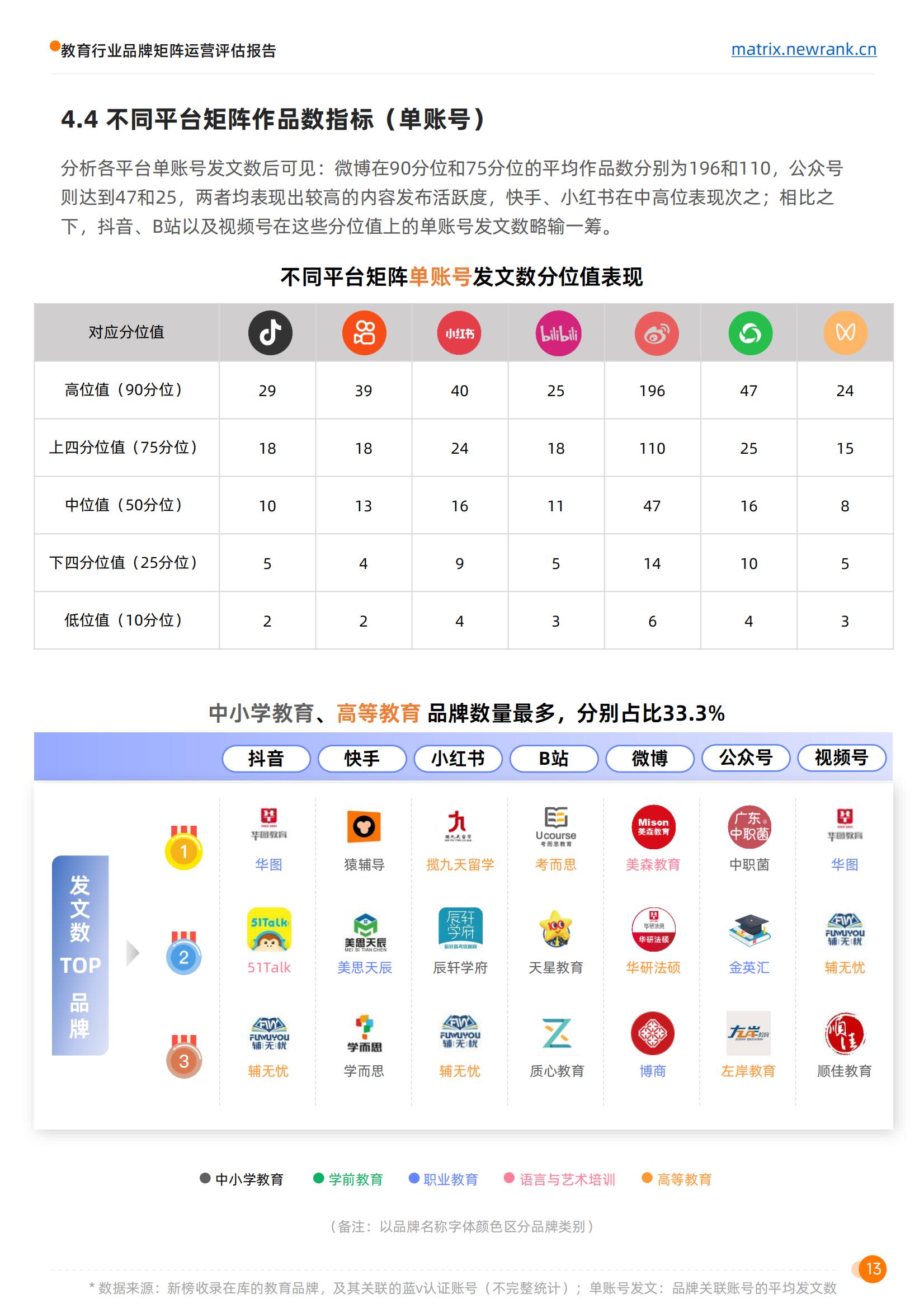 矩阵通：教育行业品牌矩阵运营评估报告_20.jpg