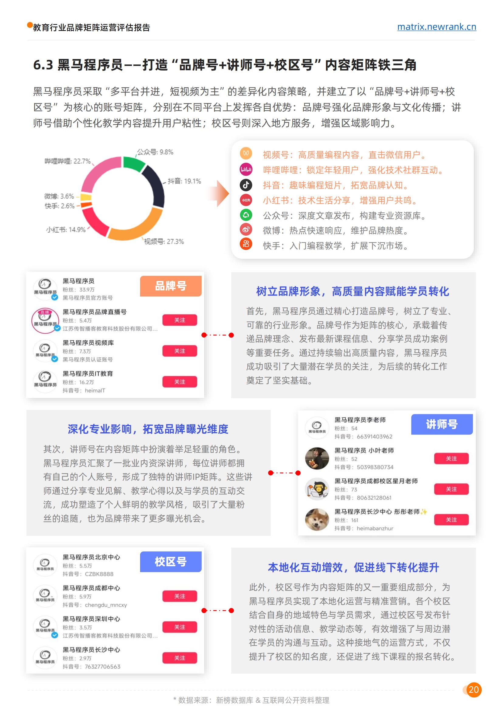 矩阵通：教育行业品牌矩阵运营评估报告_29.jpg