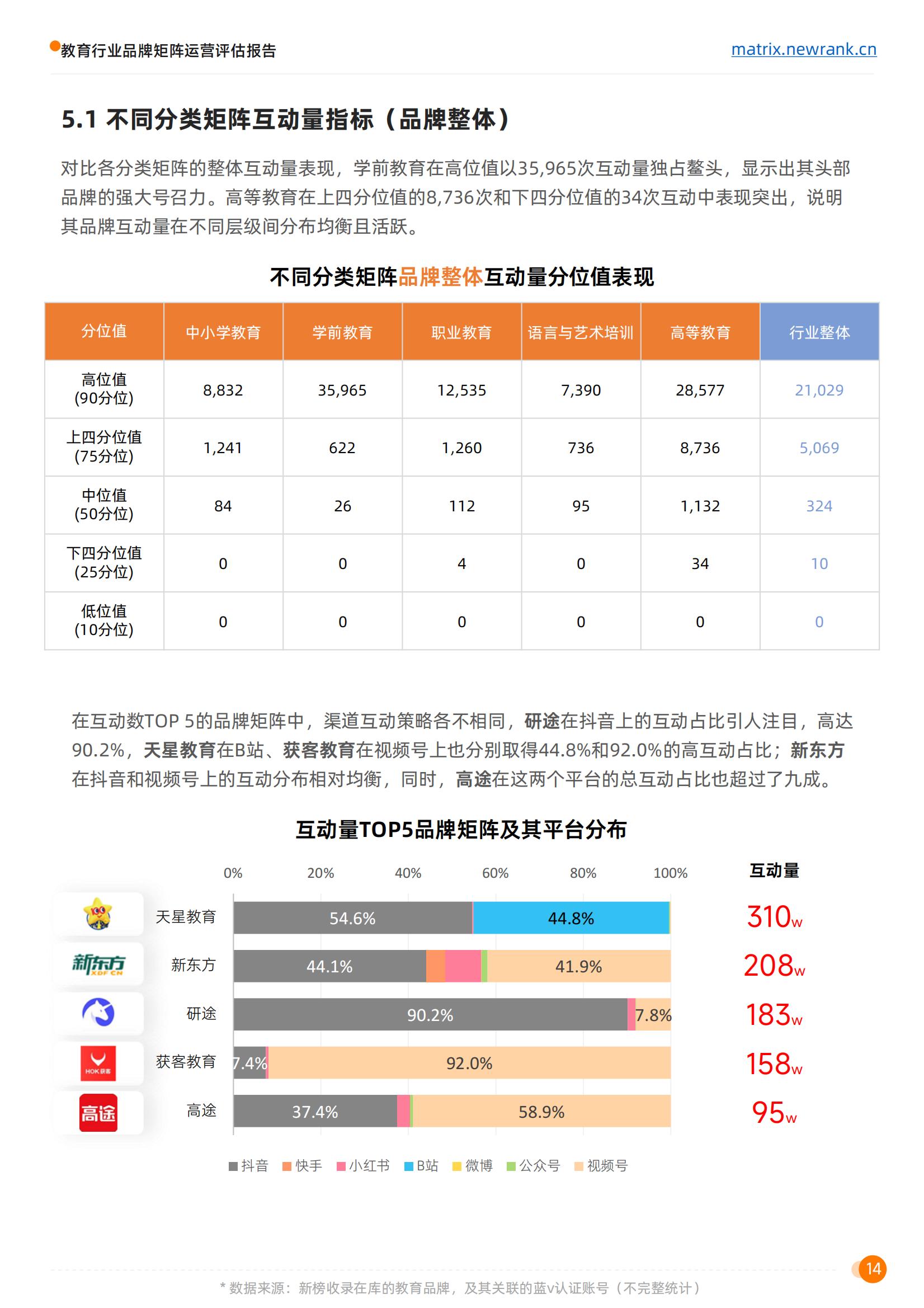 矩阵通：教育行业品牌矩阵运营评估报告_22.jpg