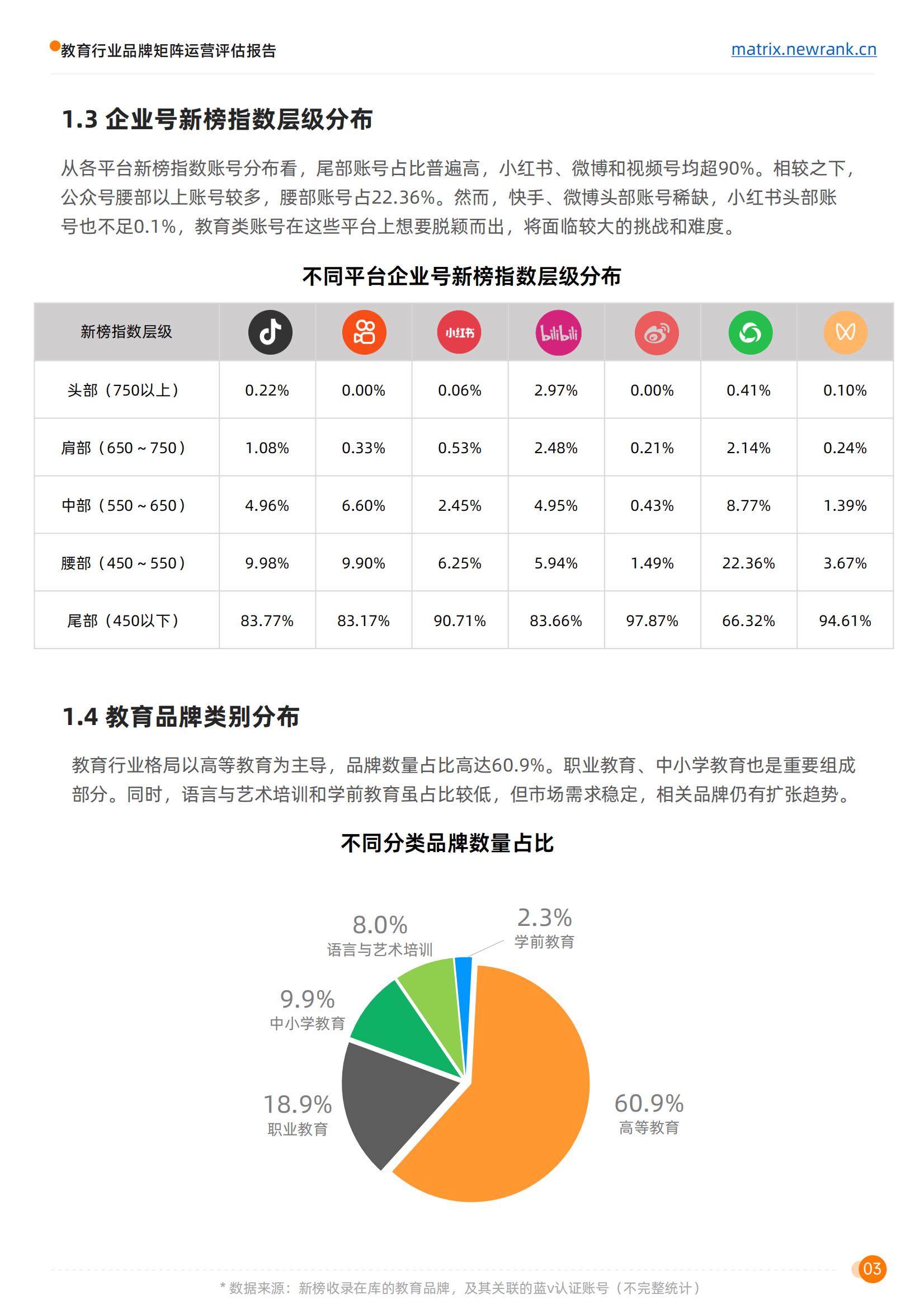 矩阵通：教育行业品牌矩阵运营评估报告_07.jpg