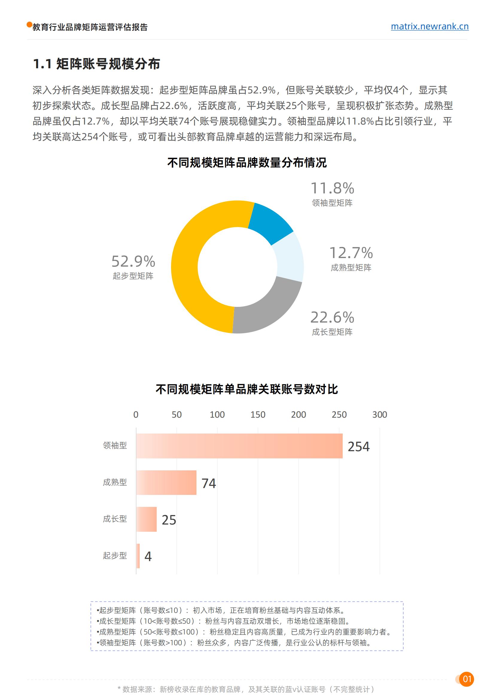 矩阵通：教育行业品牌矩阵运营评估报告_05.jpg